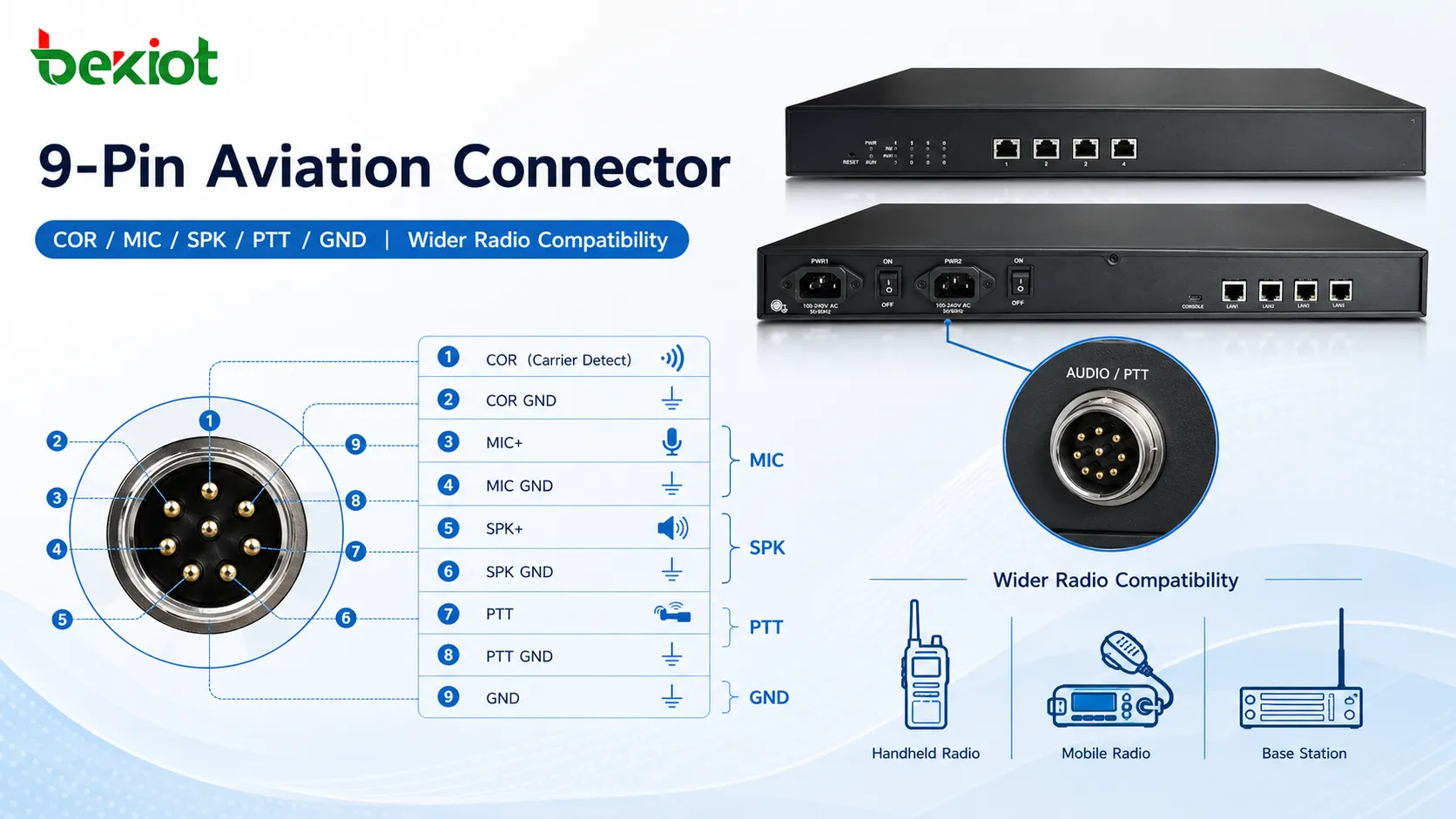 Schéma d'interface de connecteur aéronautique à 9 broches de passerelle RoIP montrant les signaux COR, MIC, SPK, PTT et terre