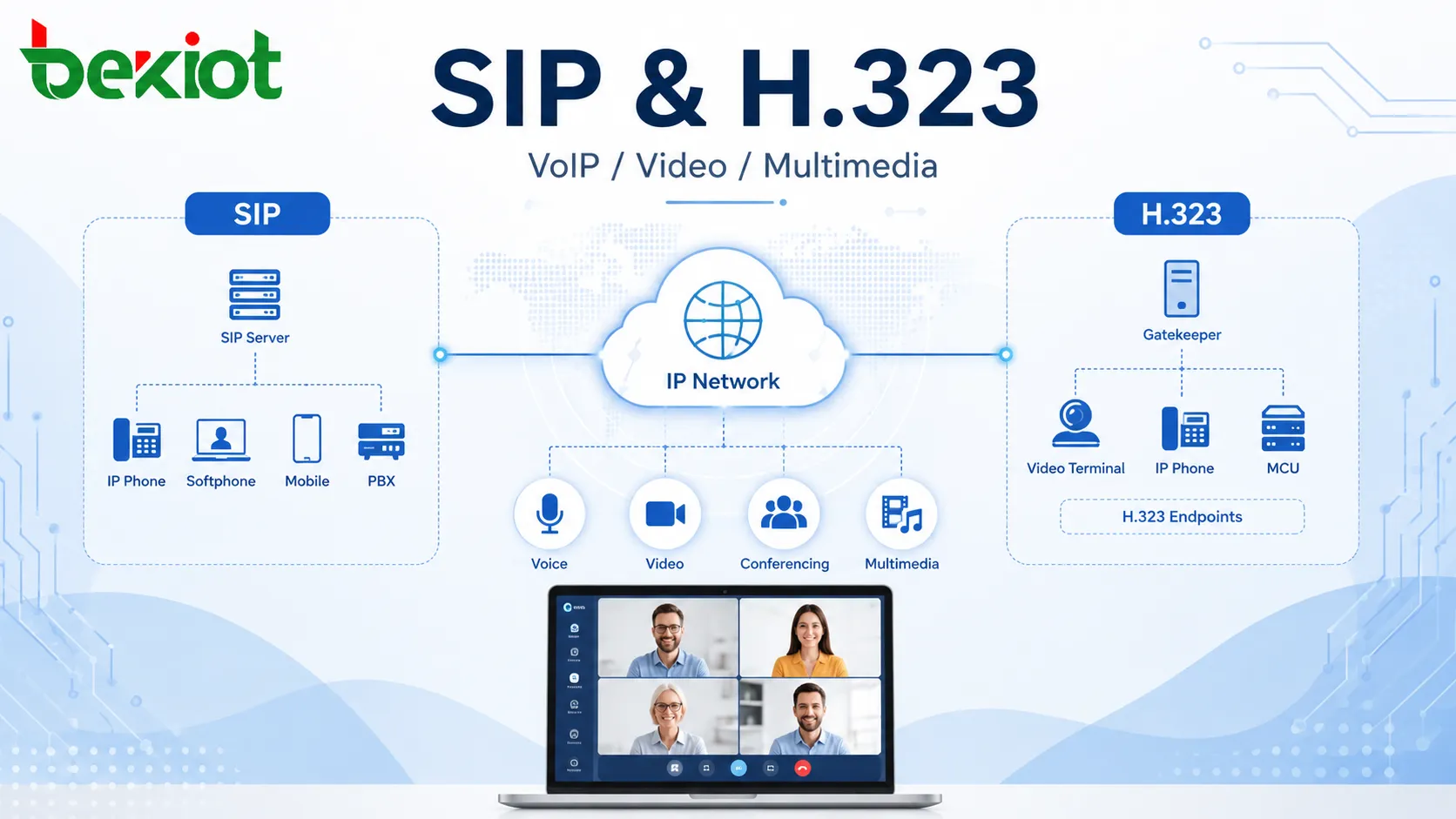 SIP et H.323 : Une comparaison pratique pour les systèmes de VoIP et de communication vidéo