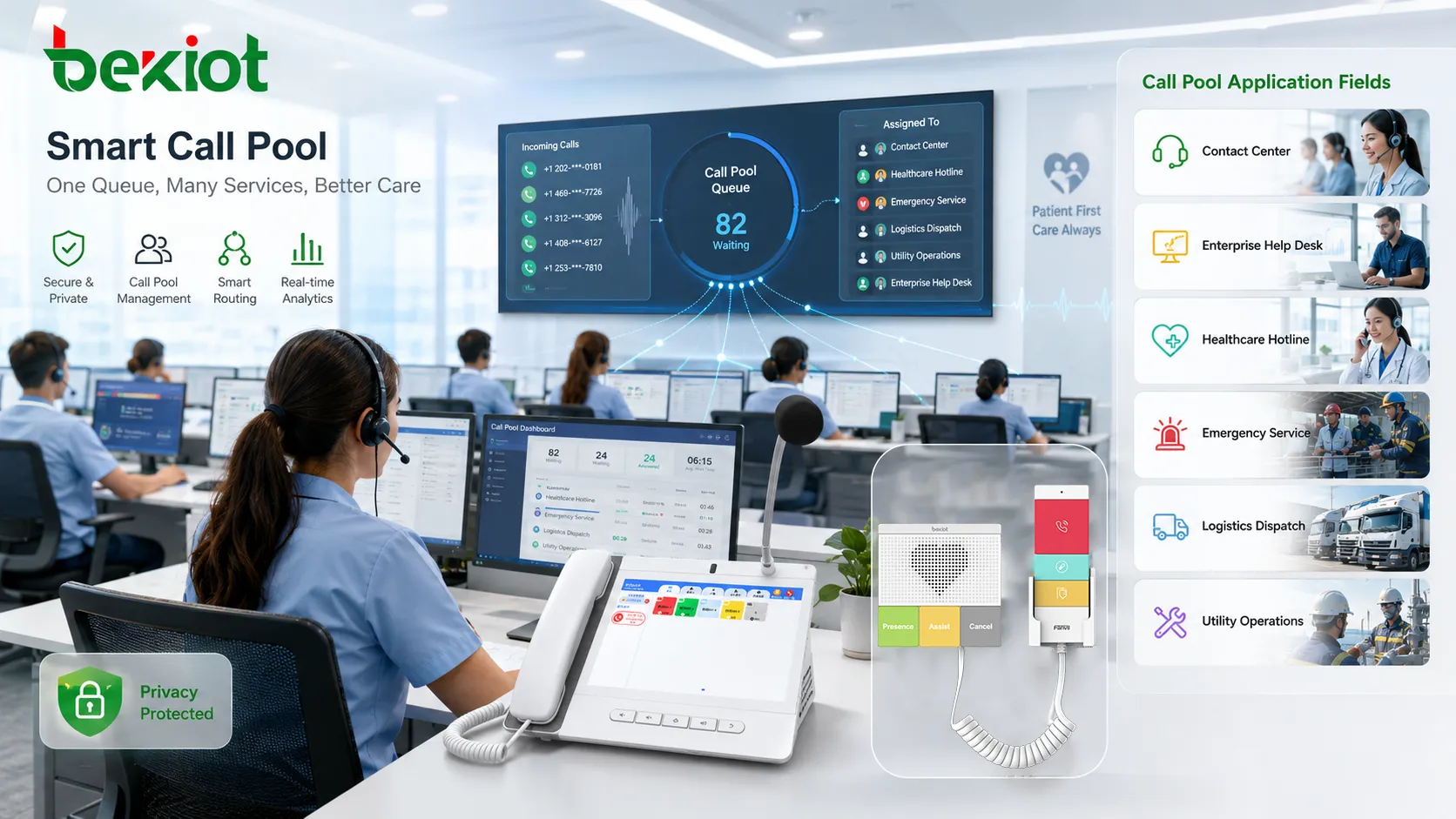 Domaines d’application du pool d’appels avec centre de contact, support d’entreprise, ligne hospitalière, urgence, dispatch logistique et services publics