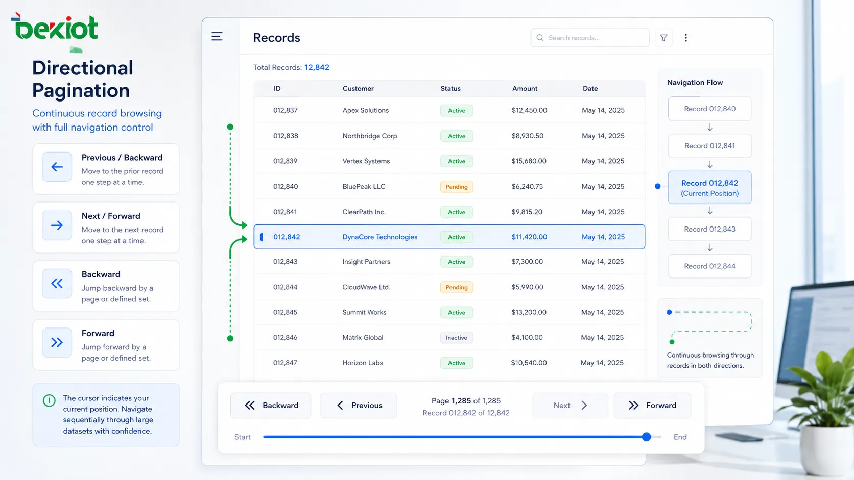 Analyse des trois éléments : fonction, valeur et application de la pagination directionnelle