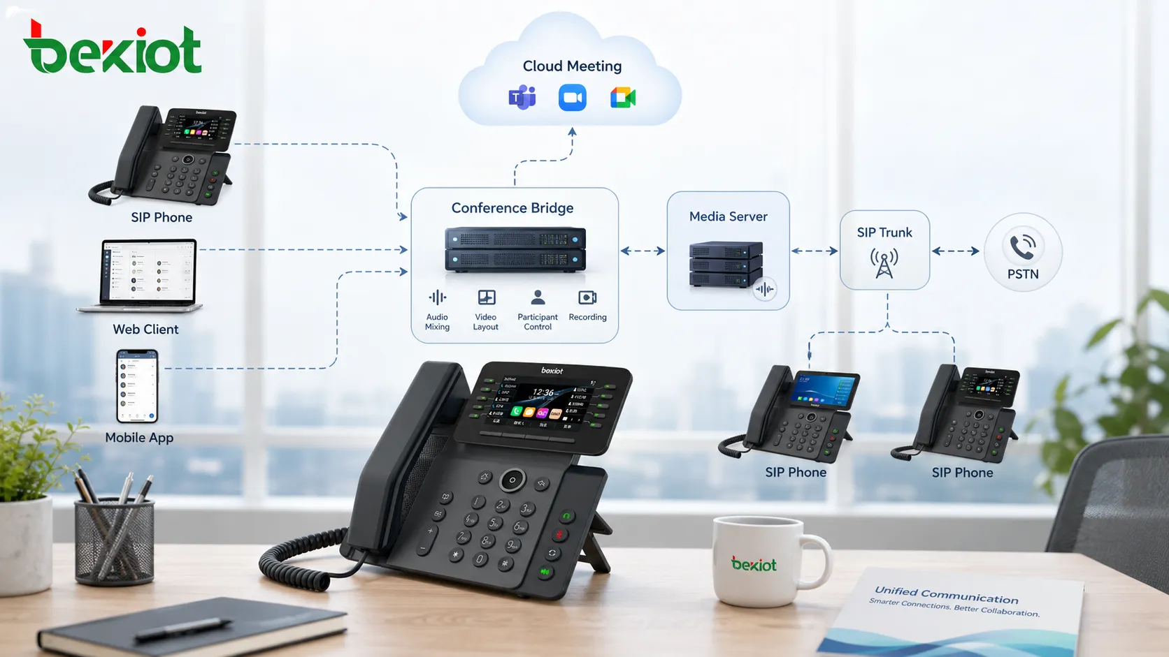 Architecture d’appel multiparti montrant des téléphones, clients navigateur, utilisateurs mobiles, pont de conférence, serveur média, trunk SIP et plateforme de réunion cloud