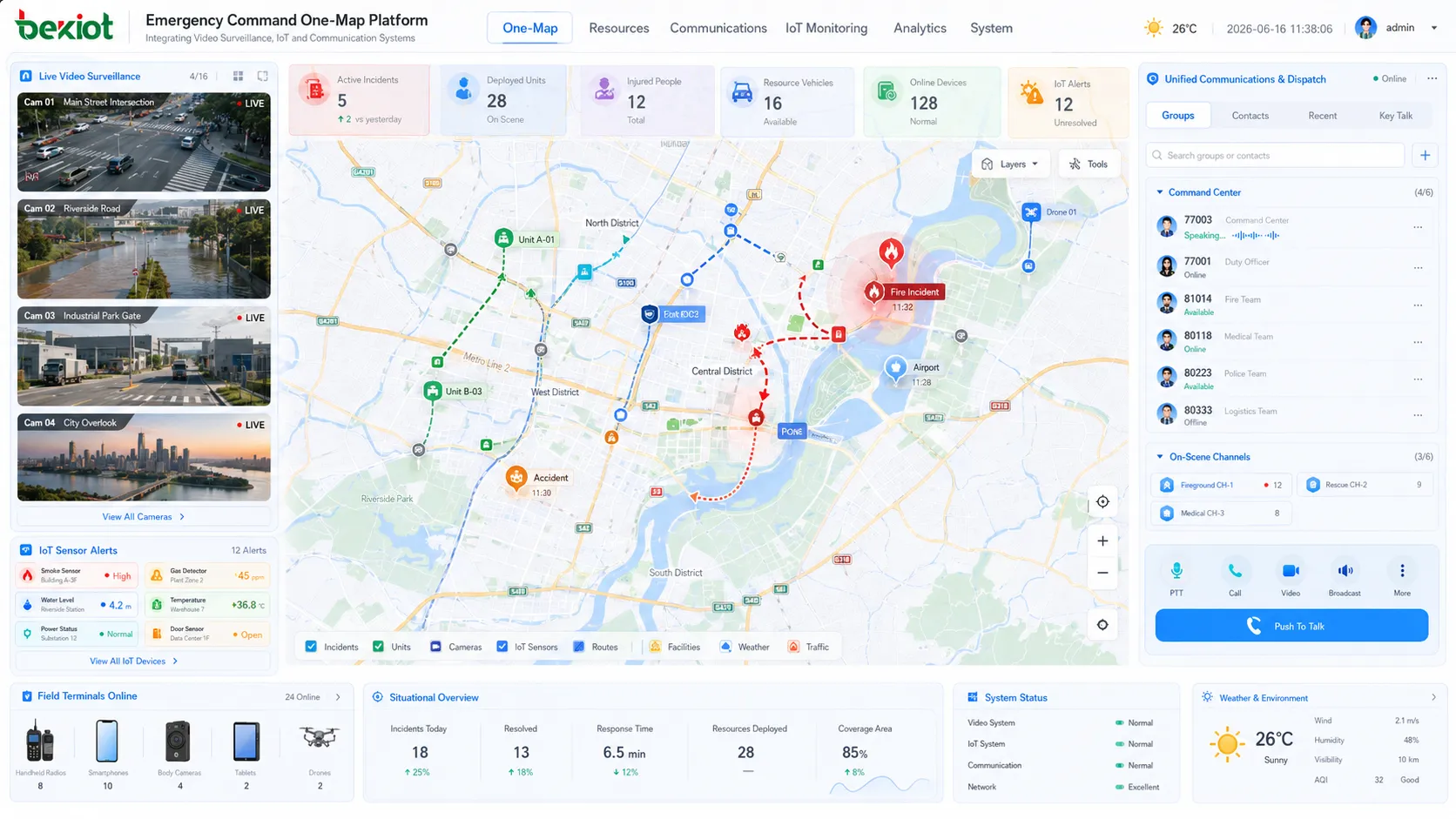 Solution de carte unique pour le commandement d'urgence intégrant la vidéosurveillance, l'IoT et les systèmes de communication