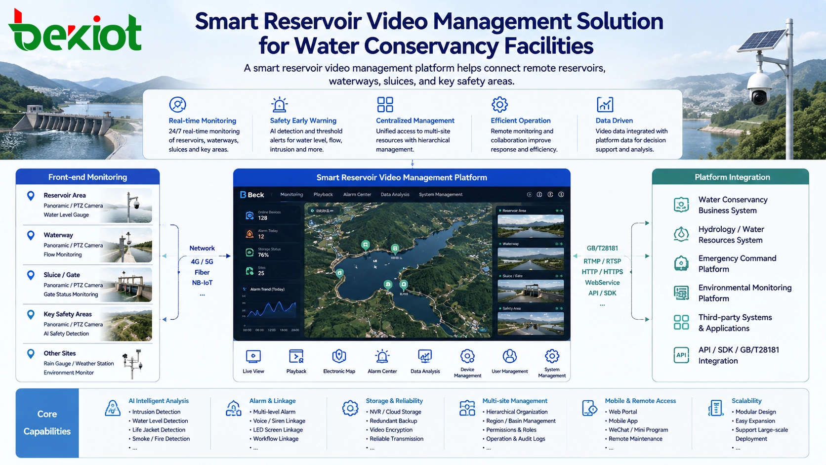 Solution intelligente de gestion vidéo pour réservoirs