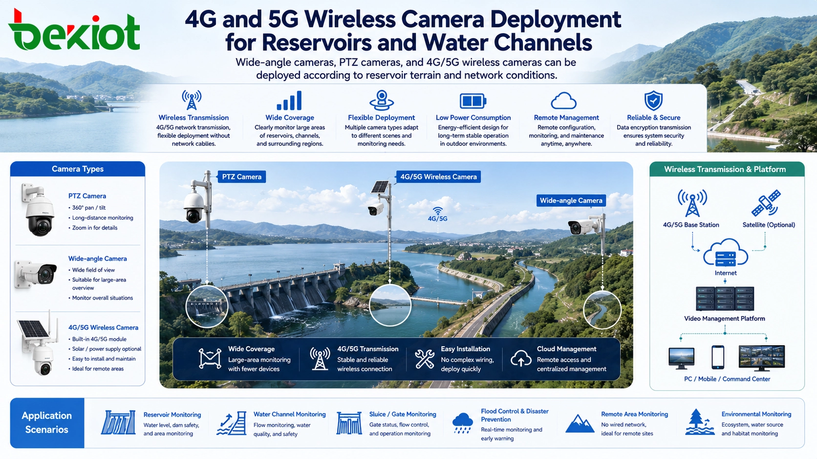 Déploiement de caméras sans fil 4G et 5G pour réservoirs et canaux d'eau
