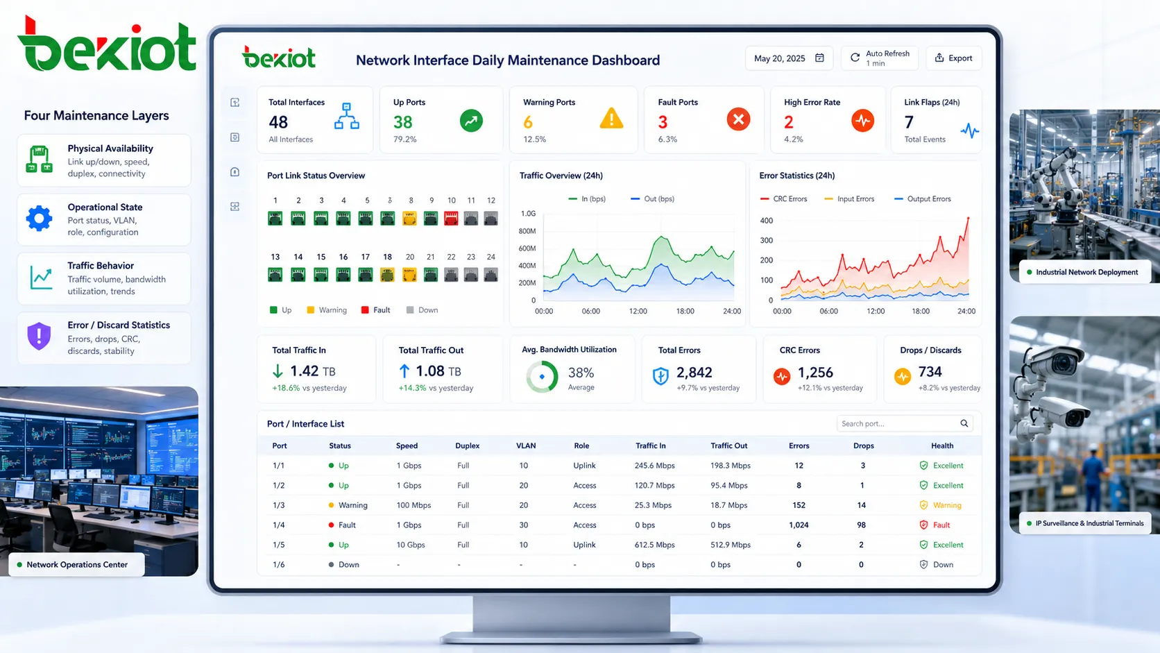 Guide des techniques de maintenance quotidienne des interfaces réseau