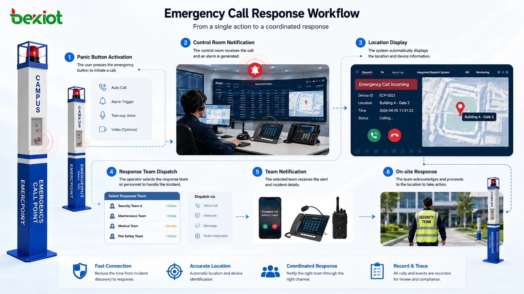 Quels sont les avantages pratiques d’un système d’appel d’urgence ?