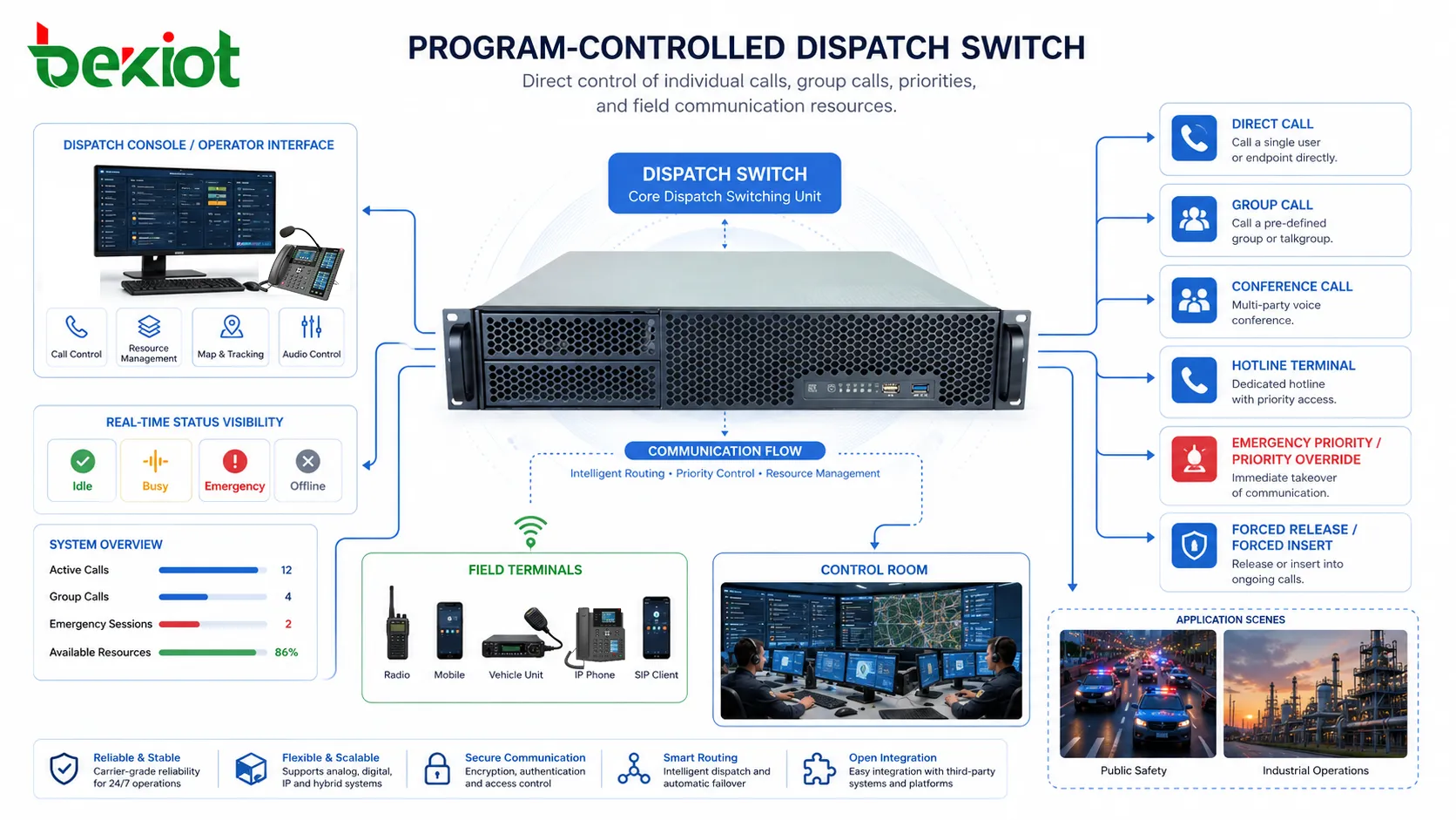 Commutateurs de dispatching programmés : fonctions essentielles et méthodes d’installation