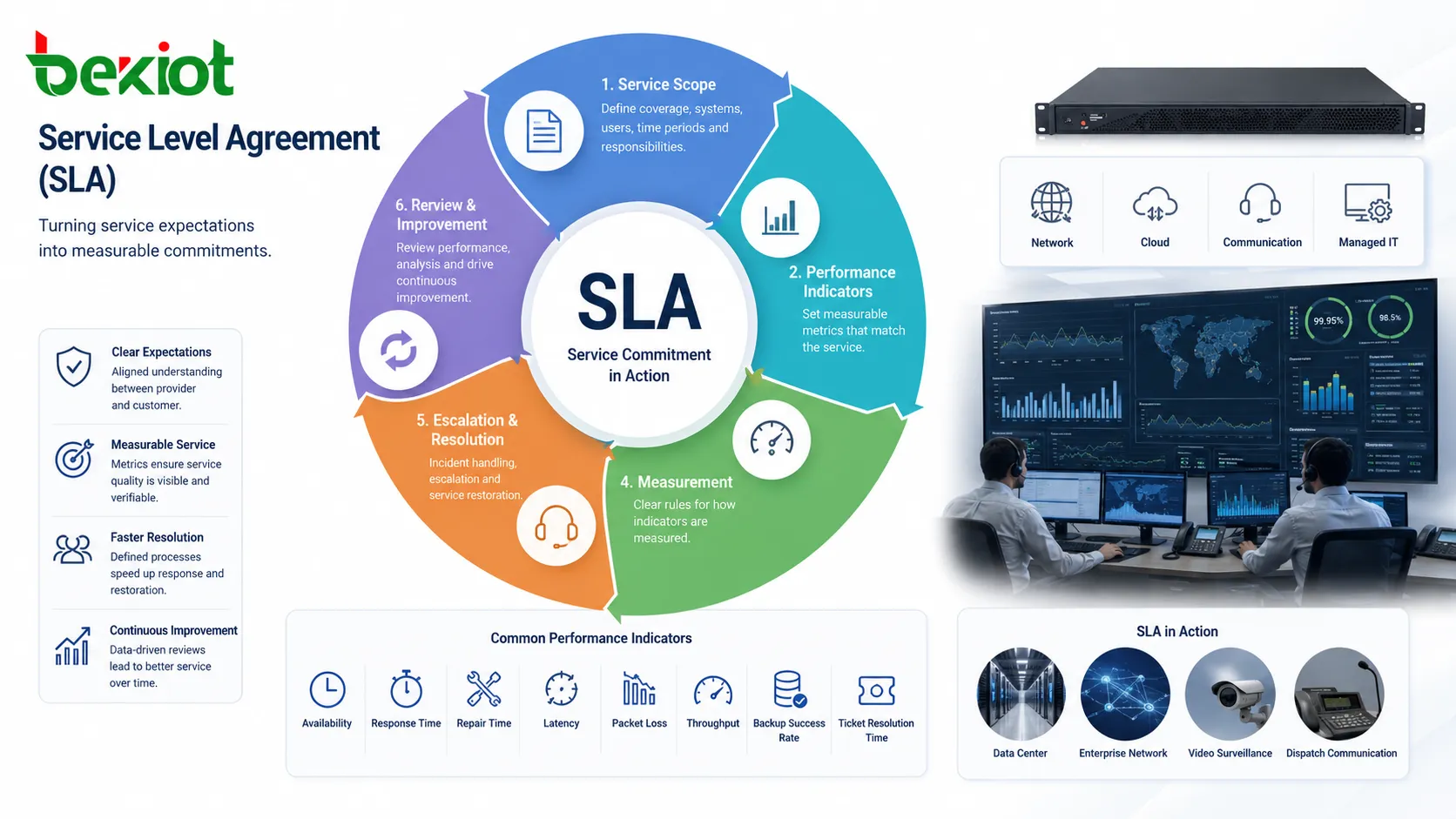 Comment fonctionne un accord de niveau de service (SLA) et quels sont ses avantages ?