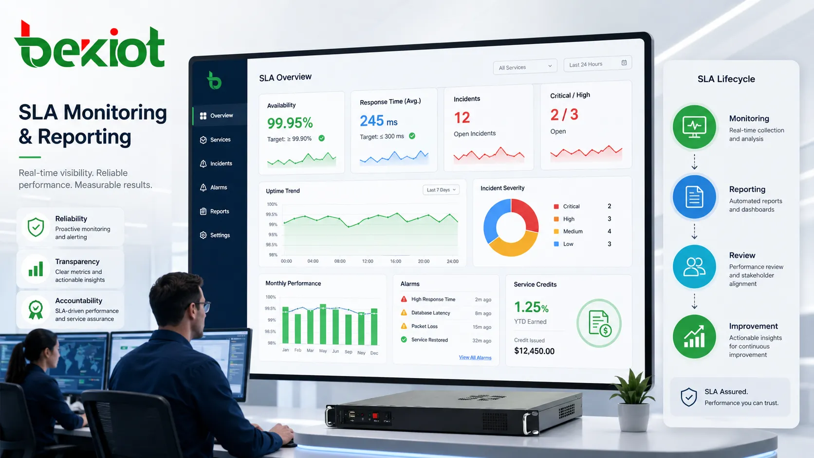 Tableau de bord de suivi SLA montrant disponibilité temps de réponse gravité crédits de service et tendances mensuelles