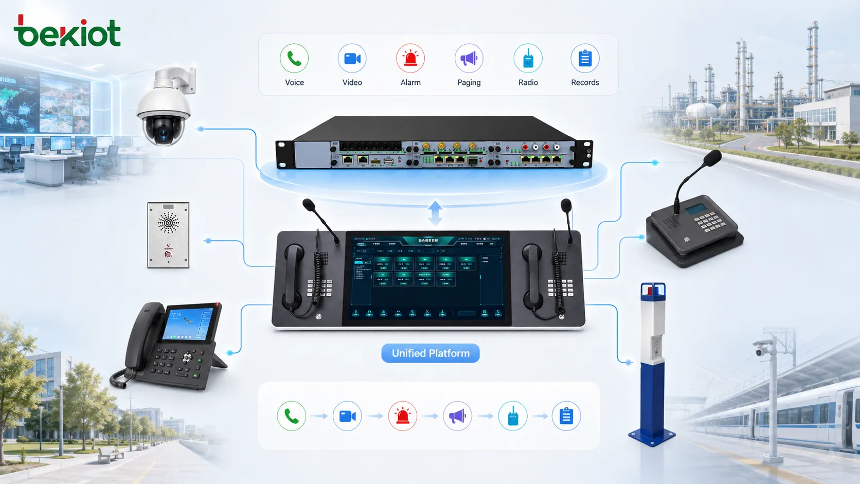 Cadre de système de communication intégré connectant les appels vocaux, la surveillance vidéo, les alarmes, la recherche de personnes, les canaux radio et les opérations de la console de répartition