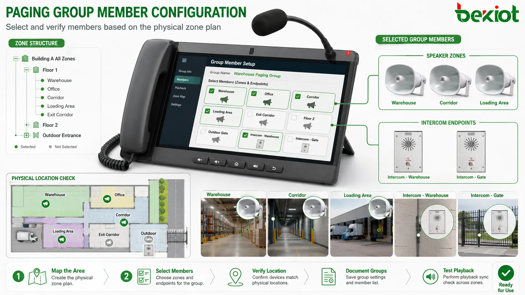 Configuration des membres du groupe avec numéro de paging liste de zones haut-parleurs IP interphones canaux amplificateur et membres sélectionnés