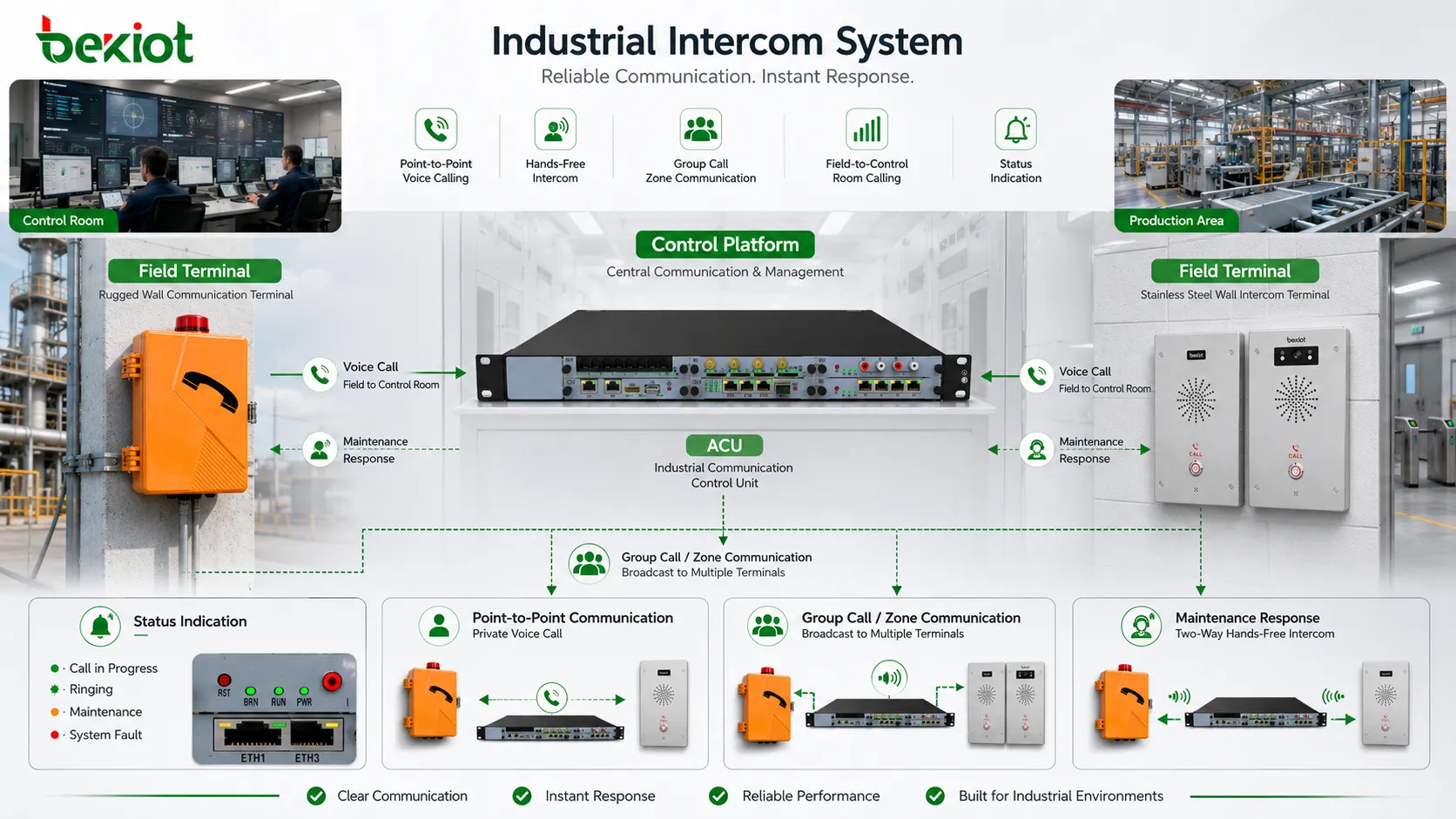 Présentation des fonctions et applications particulières d’un système d’interphonie industrielle