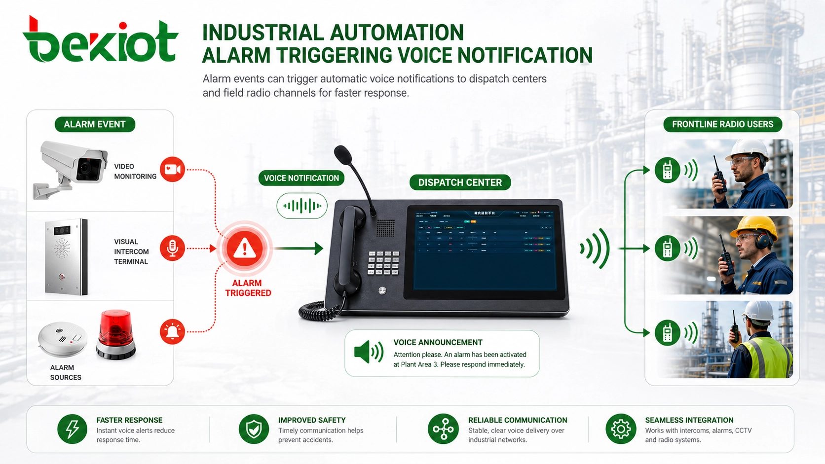 Alarme d'automatisation industrielle déclenchant une notification vocale vers le centre de répartition et les utilisateurs radio de première ligne