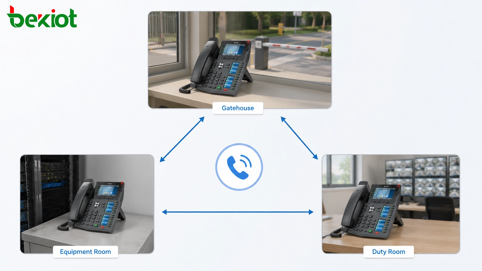 Déploiement de communication sur petit site utilisant des téléphones SIP pour les appels de la guérite, de la salle d'équipement et de la salle de garde