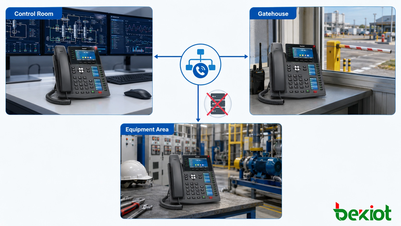 Site industriel utilisant des appels téléphoniques SIP directs entre la salle de contrôle, la guérite et la zone d'équipement