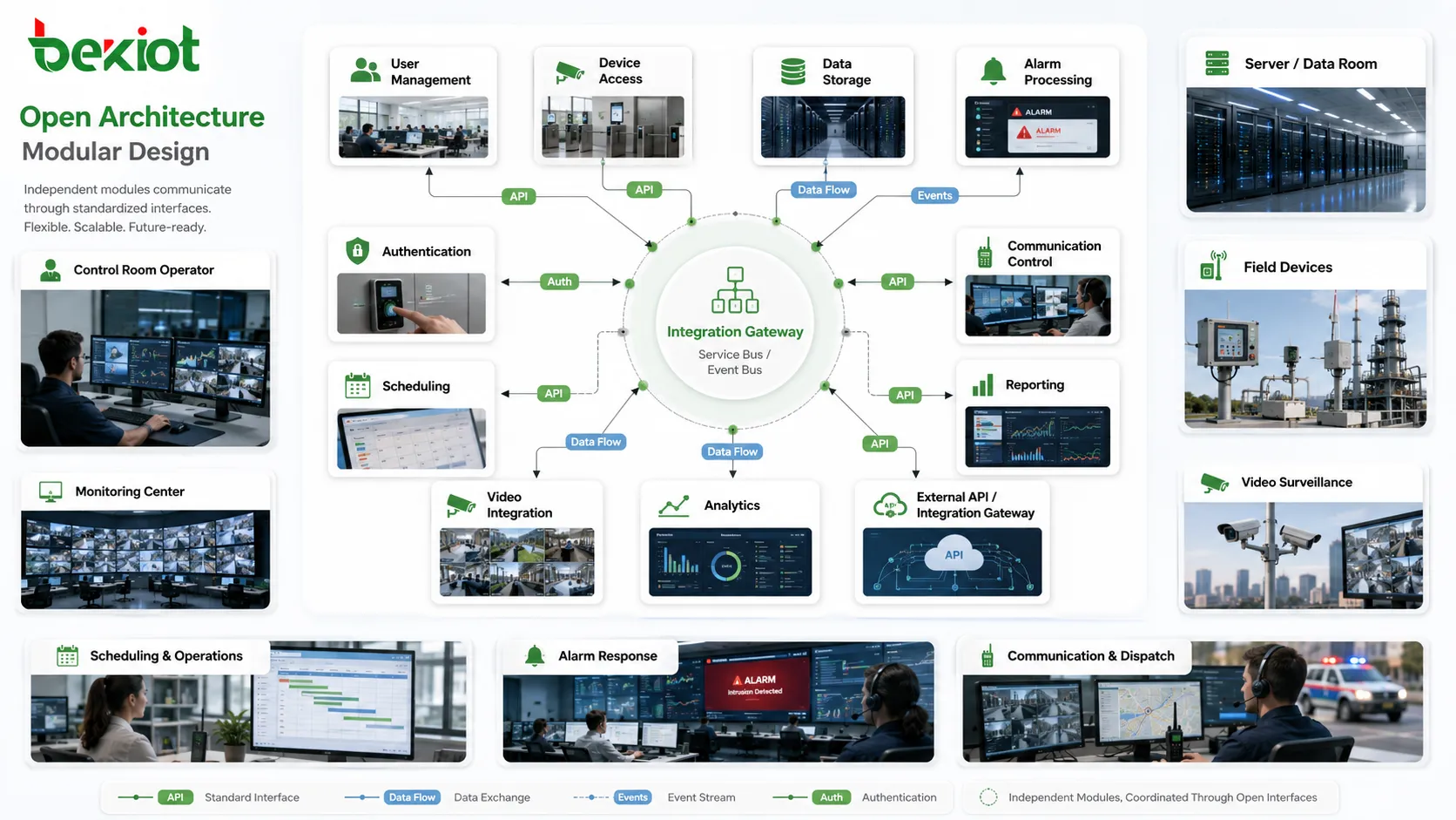 Sur quel principe de fonctionnement repose la technologie d’architecture ouverte ?