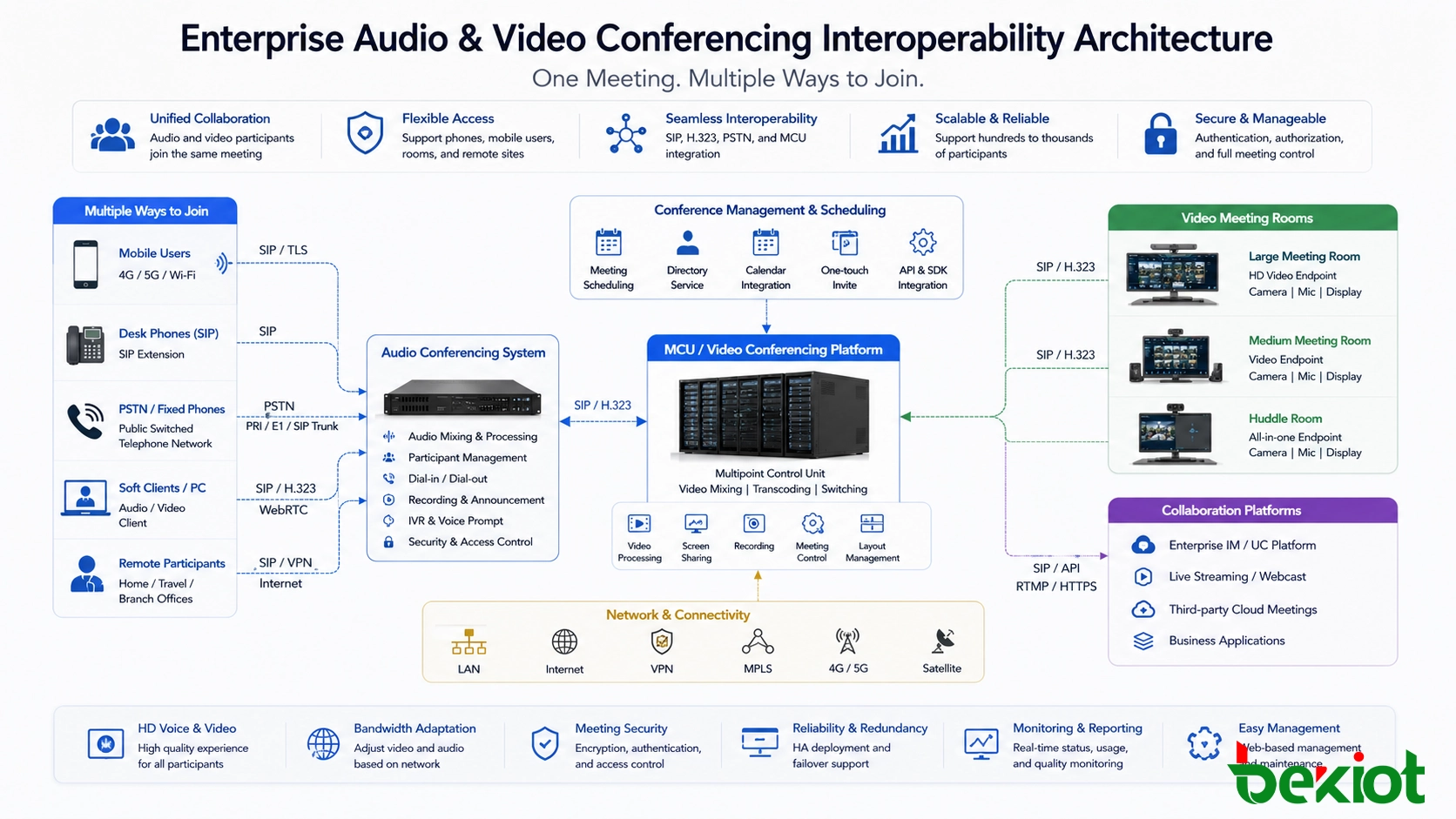 Comment l'audioconférence et la visioconférence peuvent fonctionner ensemble dans la communication d'entreprise