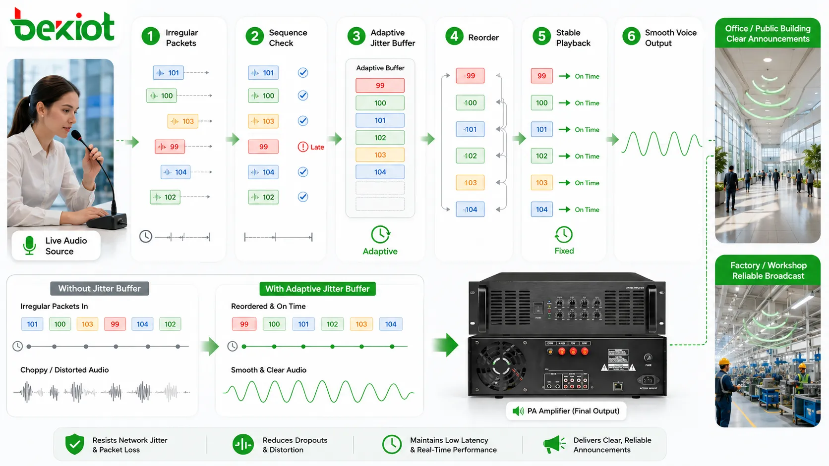 Avantages du traitement audio du jitter et analyse des caractéristiques techniques