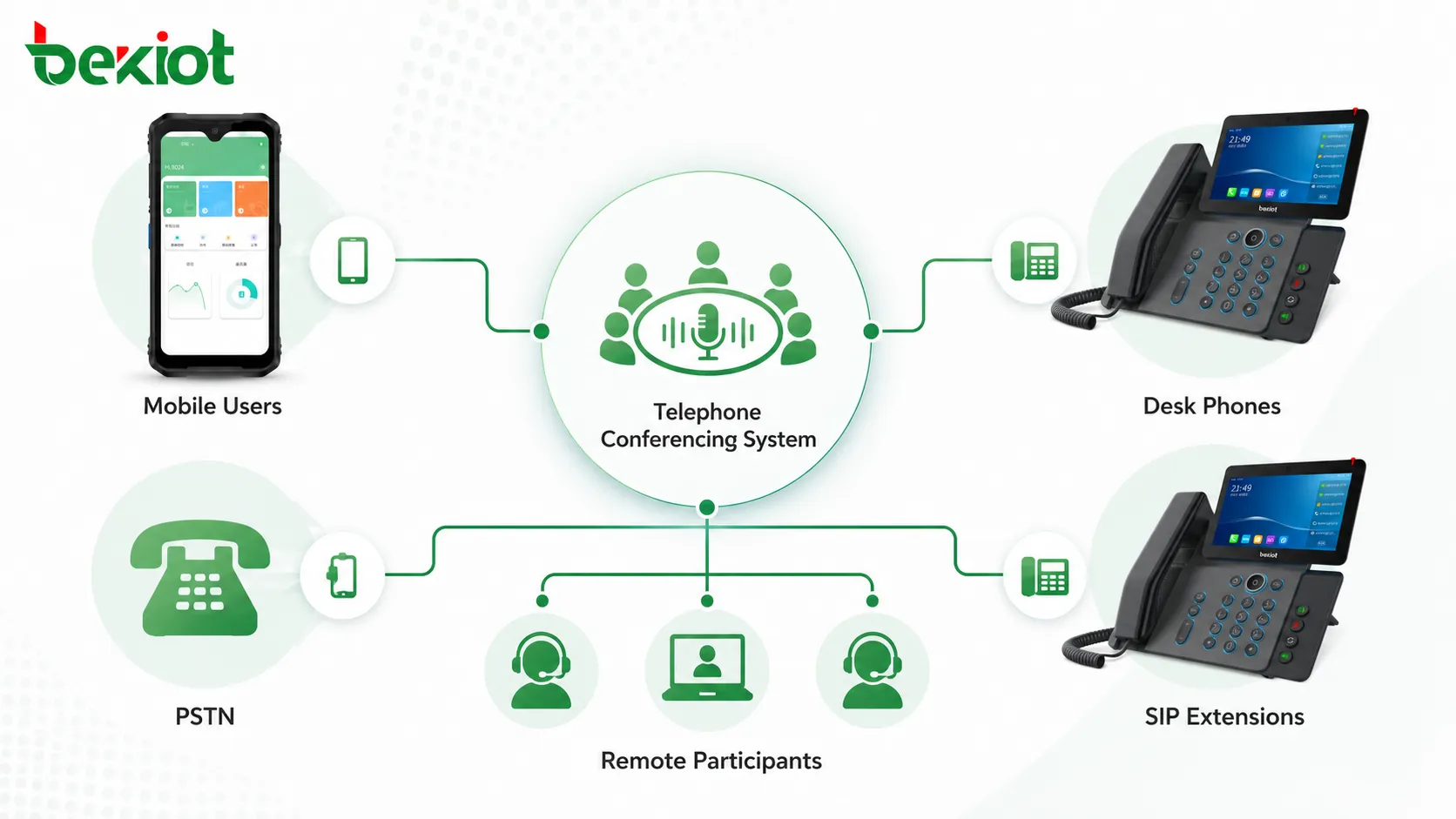 Fonctionnalités essentielles d'un système de téléconférence professionnel