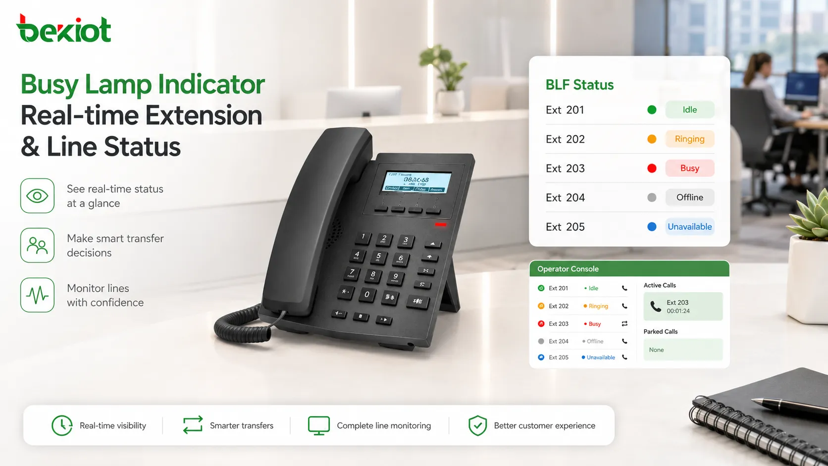 Fonctionnalités et applications de l’indicateur Busy Lamp