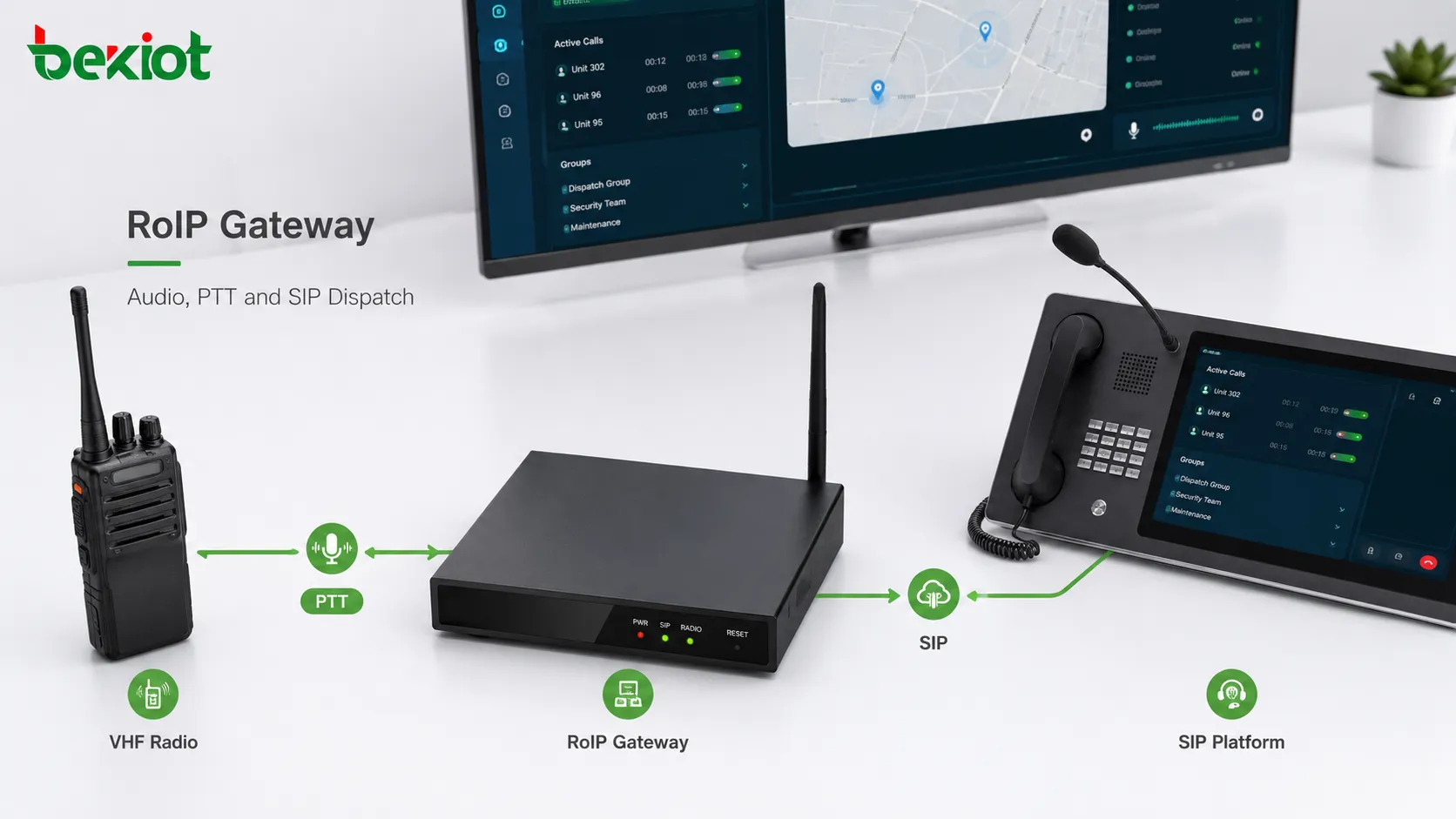 Passerelle RoIP connectée à une radio VHF avec contrôle audio PTT et accès à la plateforme de répartition SIP