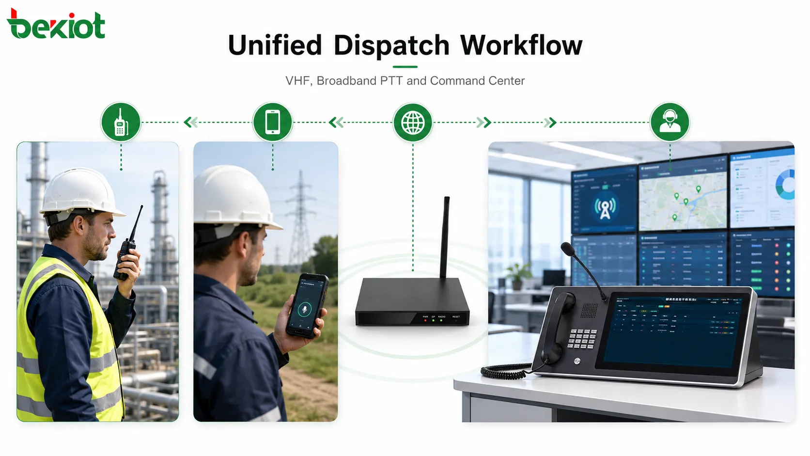 Utilisateurs de radio VHF, utilisateurs PTT à large bande et opérateurs de répartition connectés via un flux de travail de commandement et de répartition