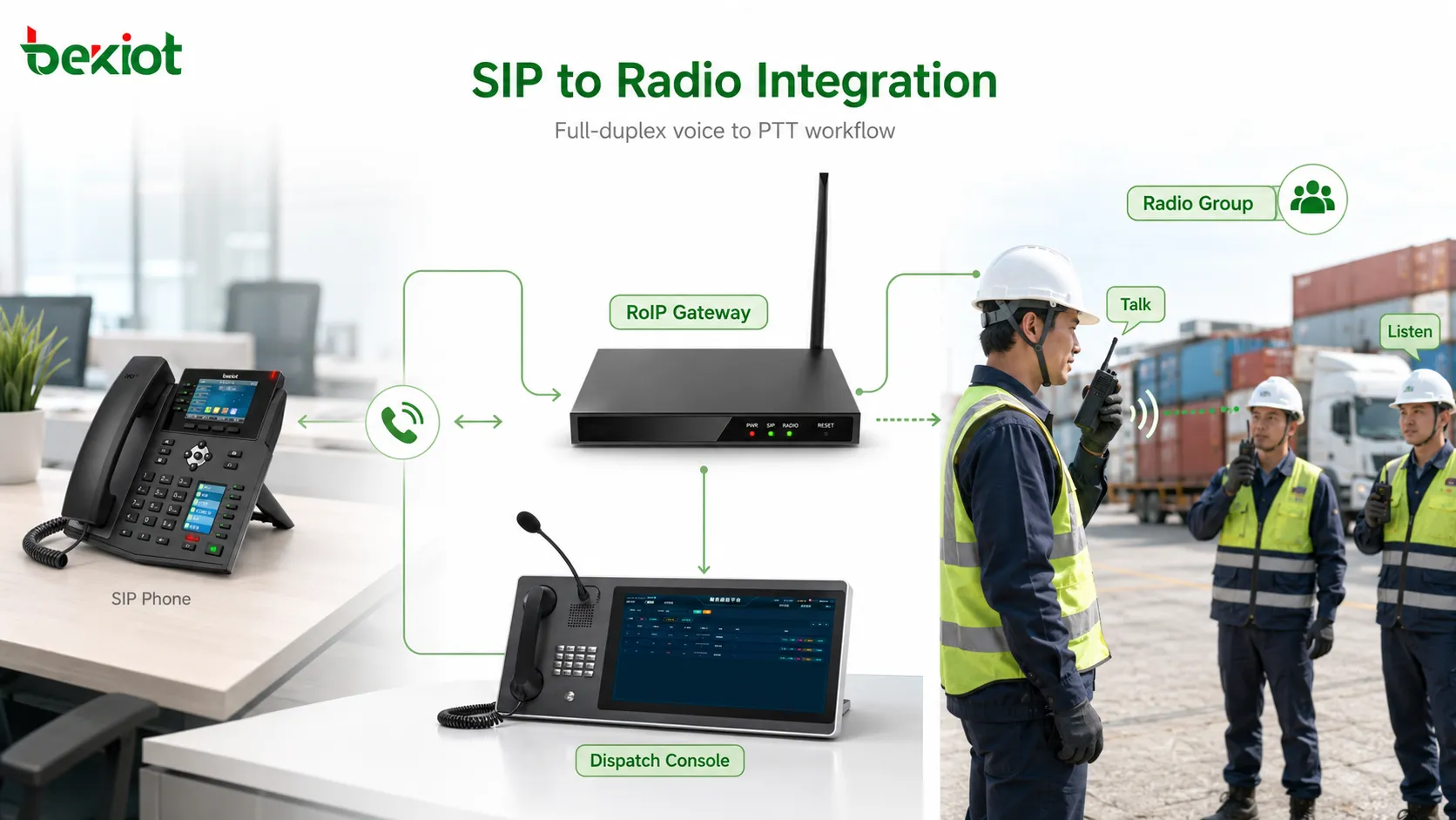 Intégration par passerelle entre un système téléphonique SIP full-duplex et un réseau radio PTT half-duplex