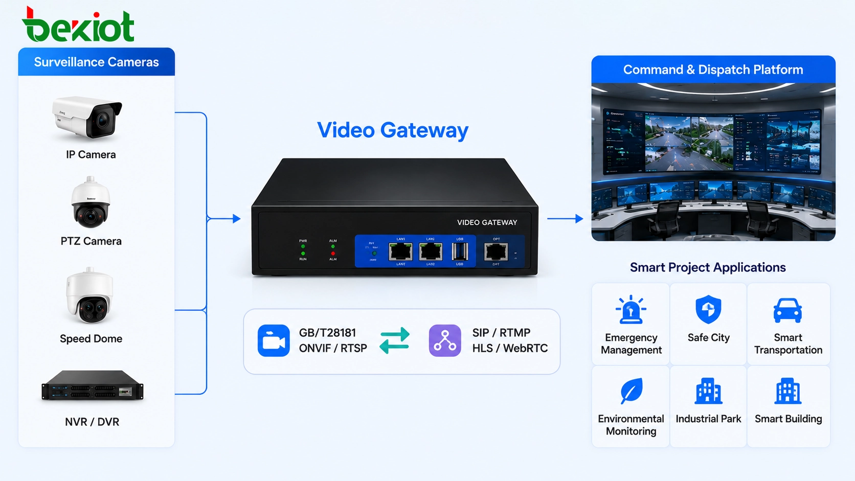 Pourquoi les passerelles vidéo restent importantes dans les projets modernes de vidéosurveillance