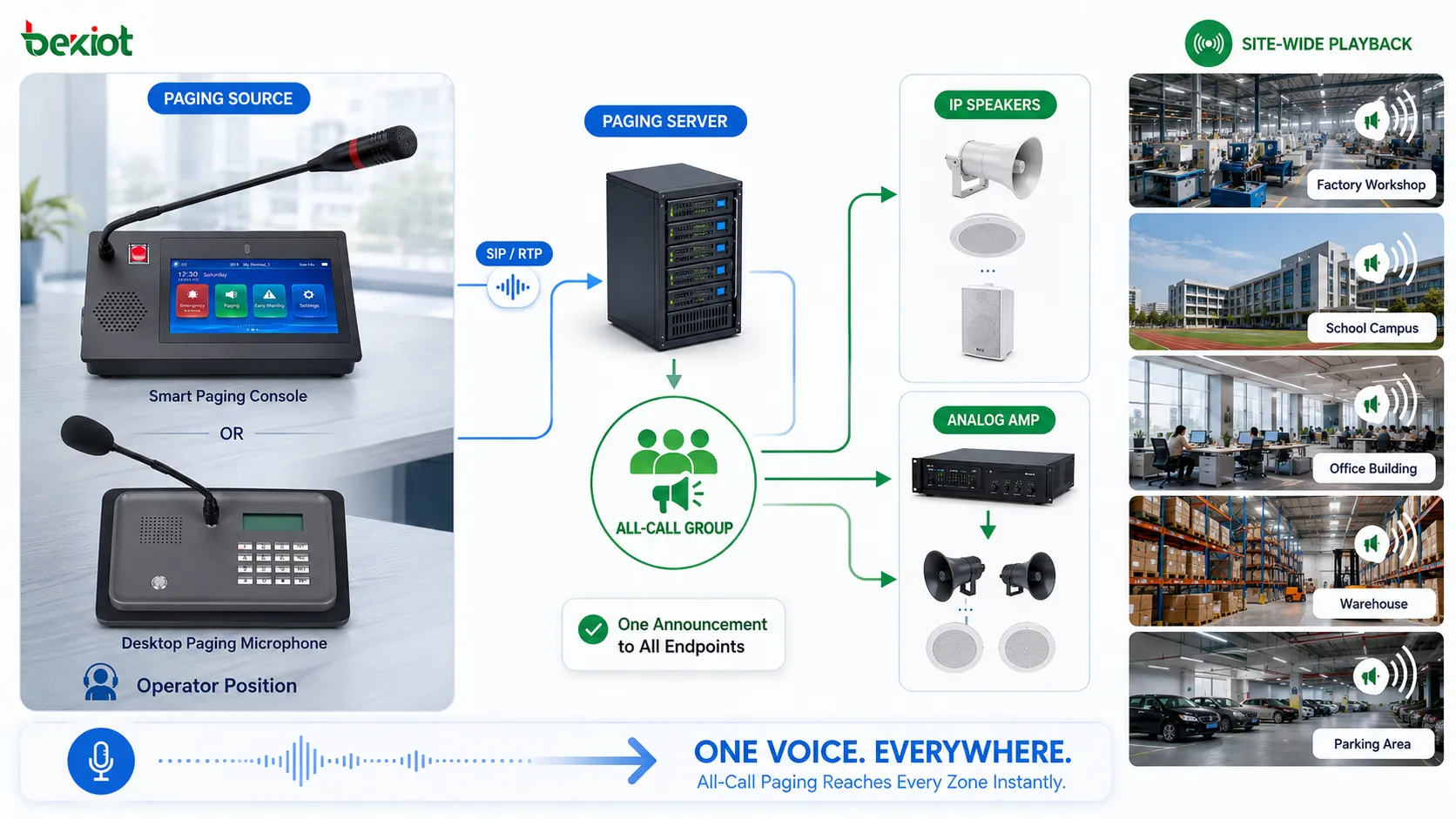 Quelles fonctions et valeurs système offre l’All-Call Paging (All Call) ?