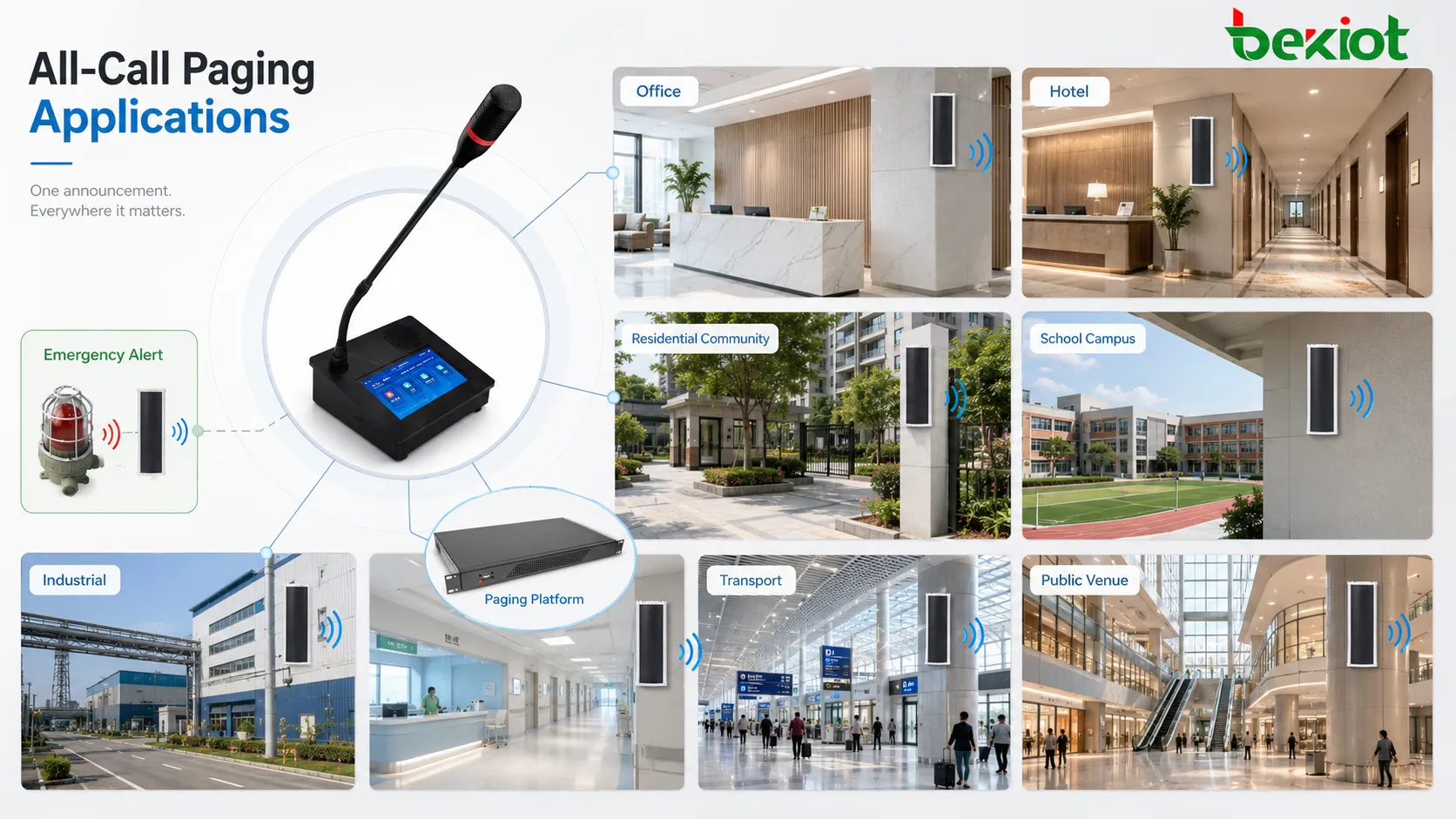 L’All-Call Paging est utilisé pour évacuation, sites industriels, campus, hôpitaux, pôles de transport, lieux publics et gestion d’installations.