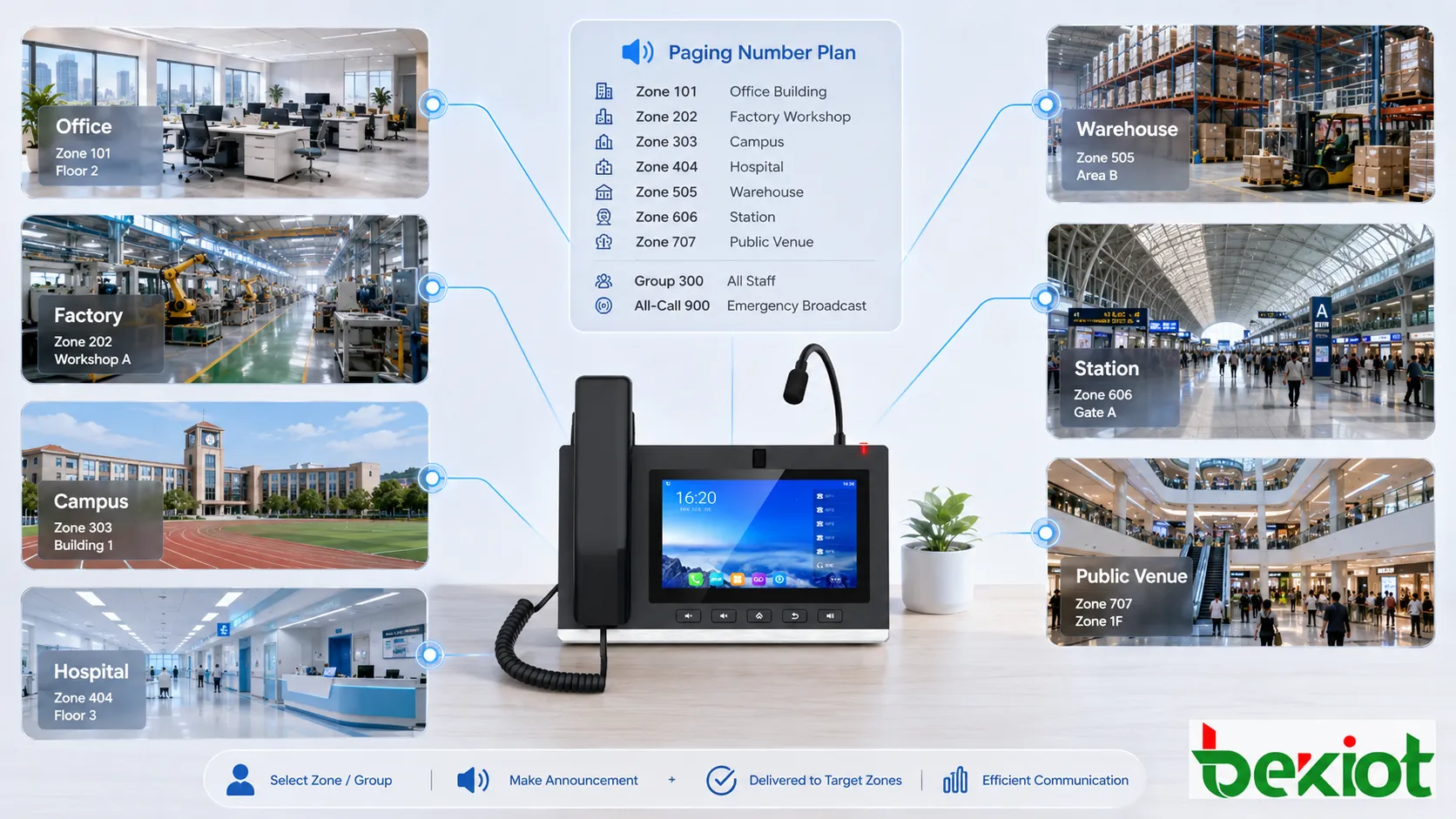 Applications du plan de numéros de paging dans bureaux usines campus hôpitaux entrepôts transports et lieux publics