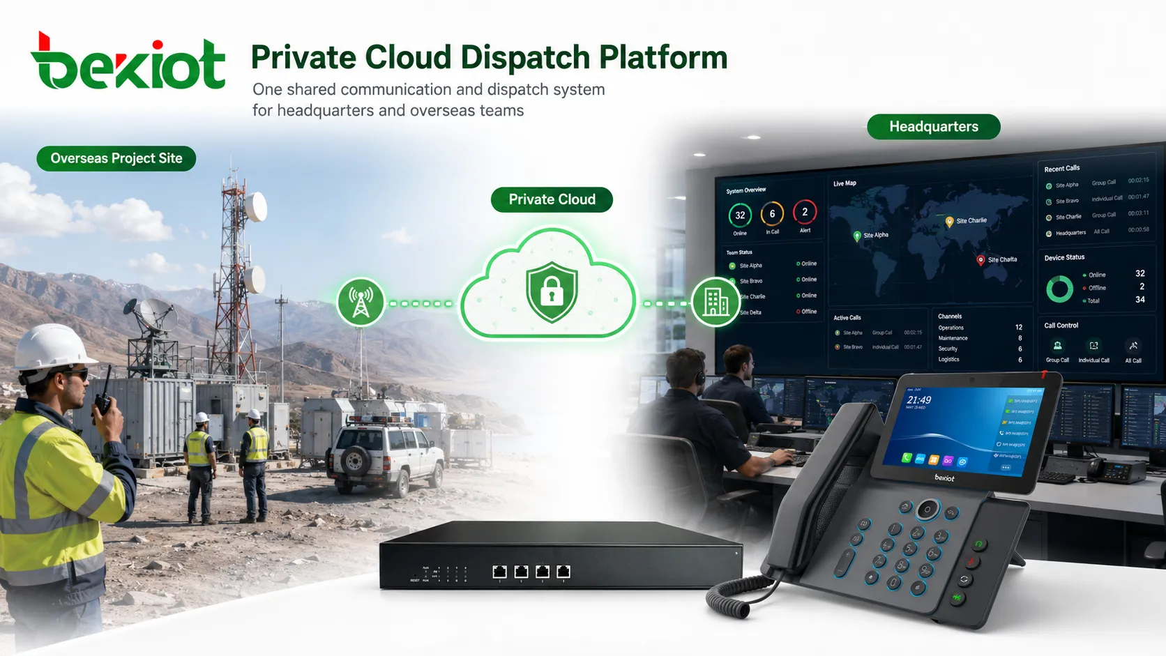 Plateforme de commande et de répartition en nuage privé pour les projets à l'étranger
