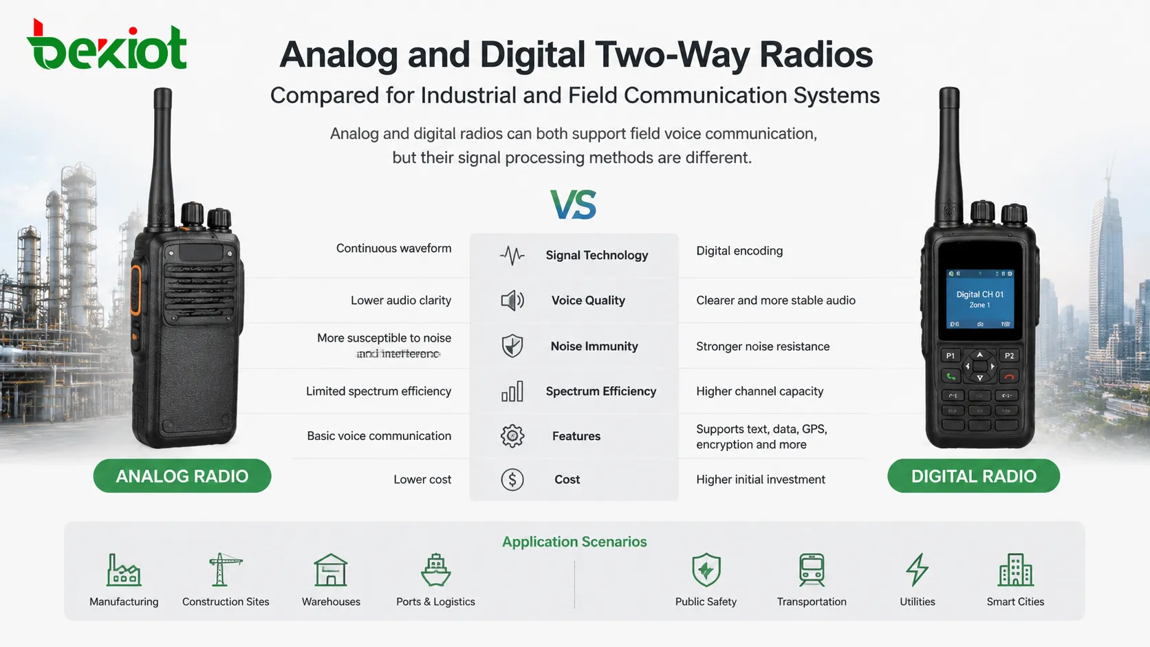 Radios bidirectionnelles analogiques vs numériques : Comment choisir la bonne solution de communication