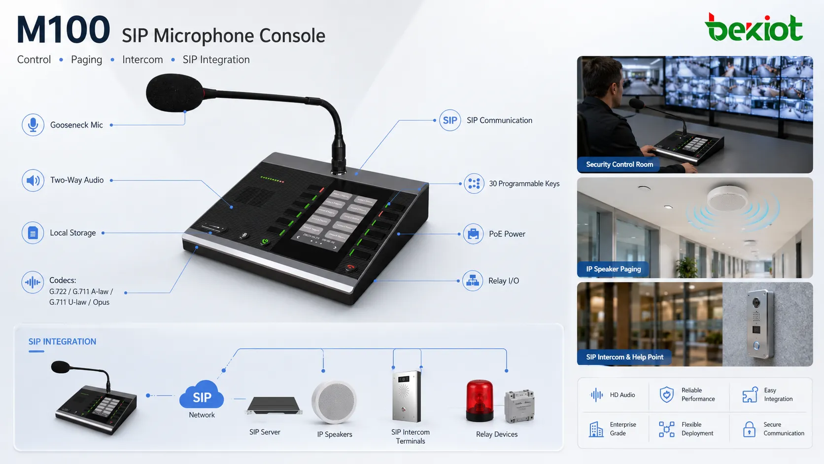 Console microphone SIP M100 connectée à un serveur SIP, haut-parleurs IP, interphones et relais