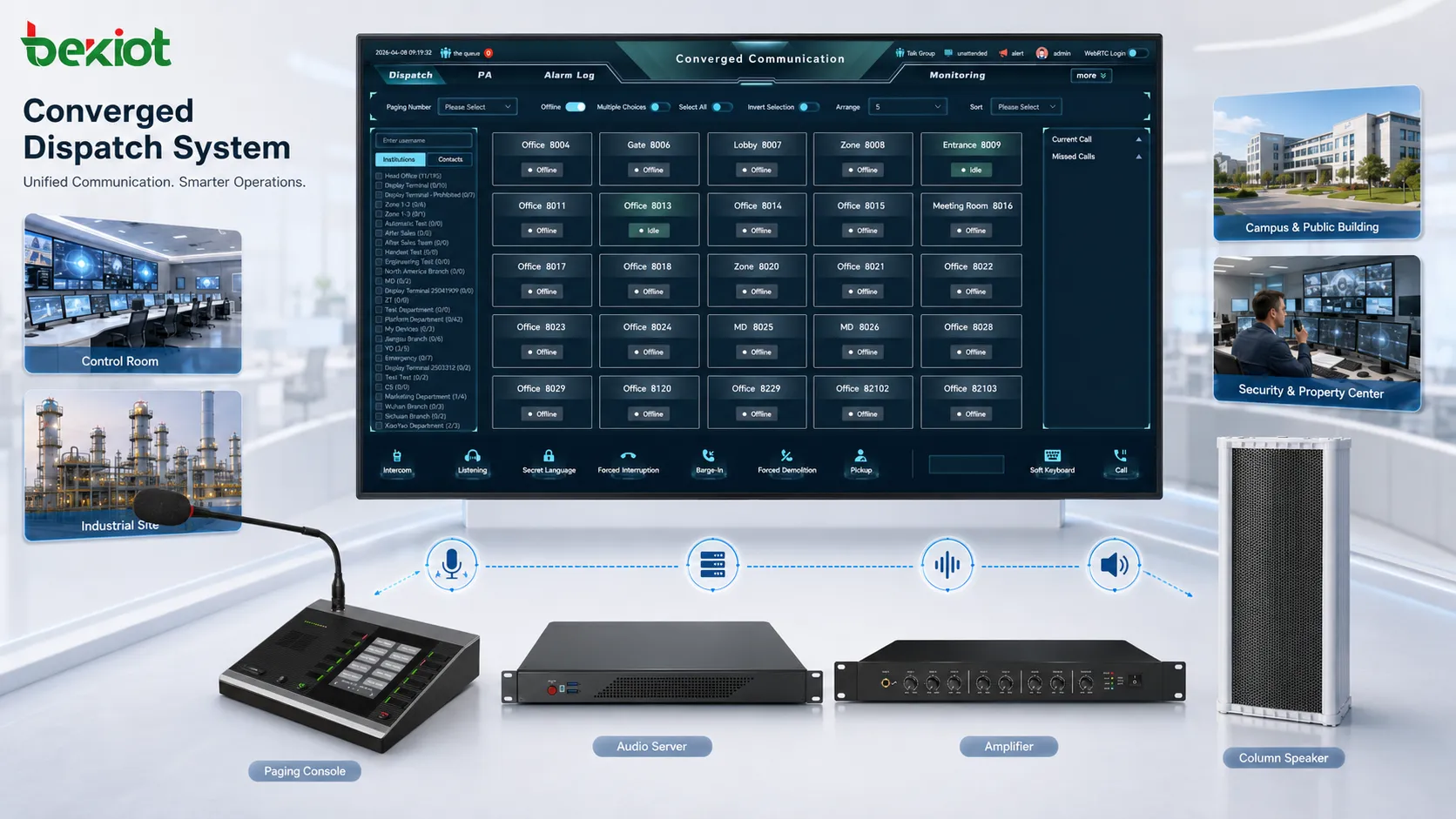 Analyse métier : console microphone SIP Zycoo M100
