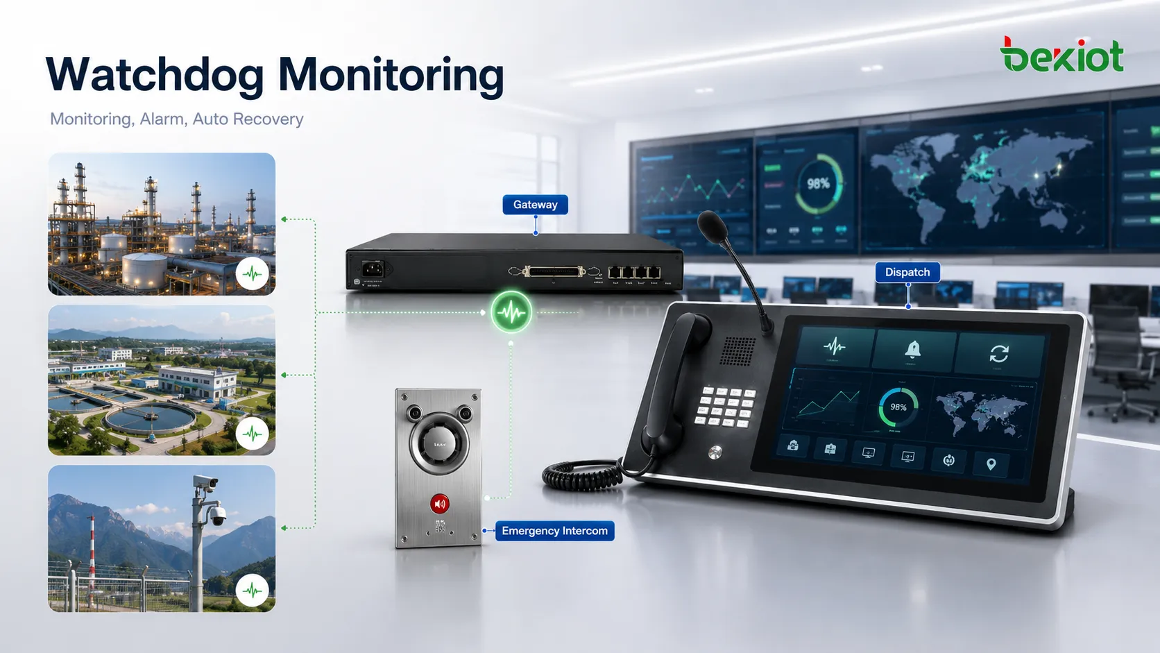 Applications watchdog dans les plateformes de communication avec IP PBX, passerelle SIP, téléphone d’urgence, système de dispatching, serveur de paging, terminal d’interphonie et supervision de site distant