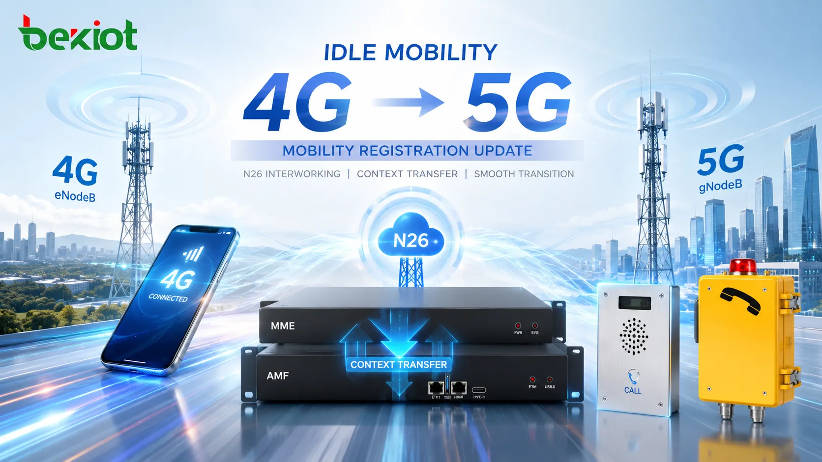 Comment la mobilité inactif passant du 4G au 5G déclenche une mise à jour de l'enregistrement de mobilité ?