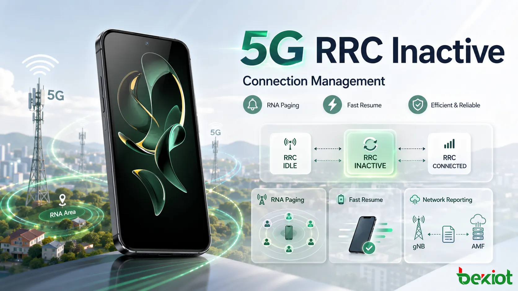 Comment fonctionne RRC Inactive dans la gestion des connexions 5G ?