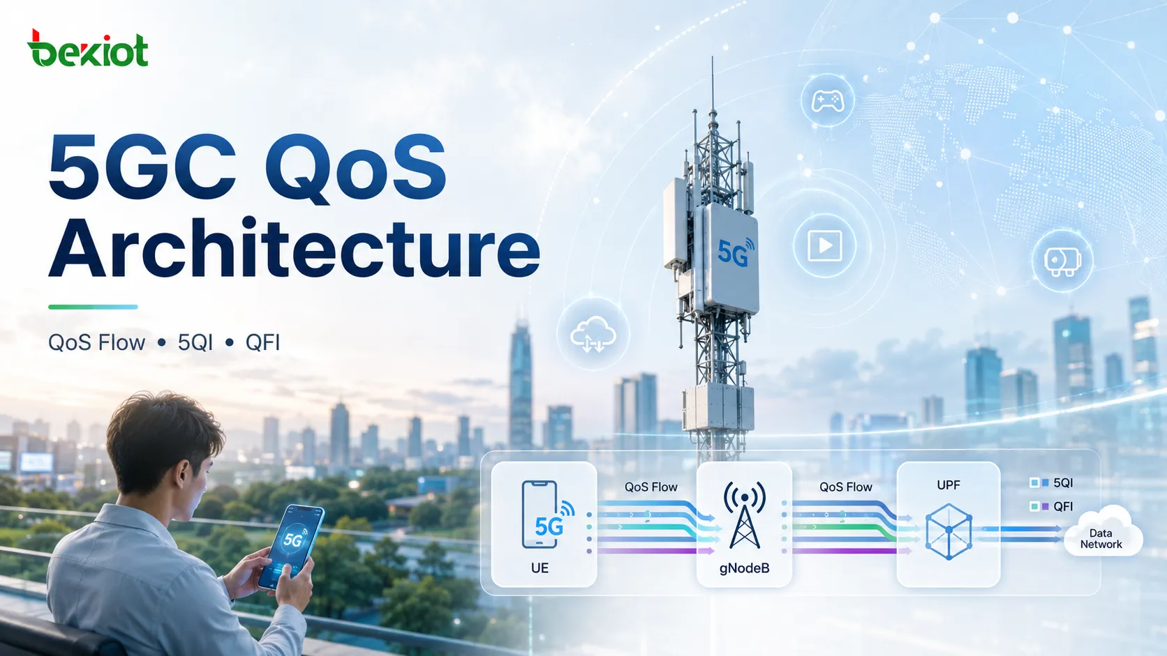 Architecture QoS du 5GC : comment le QoS Flow contrôle l’expérience de service 5G