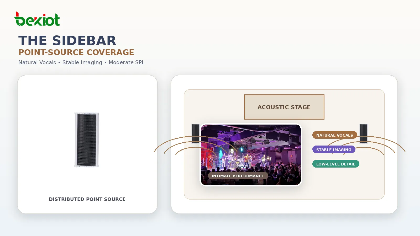 Le Sidebar de Live at Hub City Vinyl avec des enceintes RCF à source ponctuelle distribuées pour les prestations acoustiques