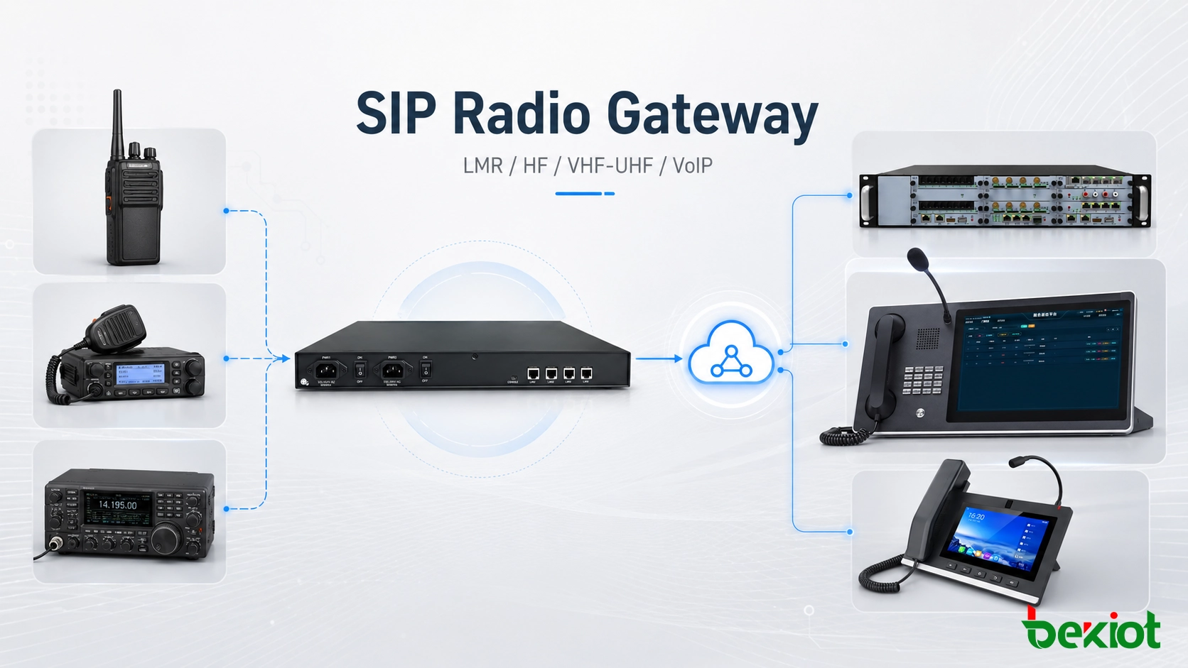Passerelle Radio SIP pour l’Intégration des Systèmes LMR, HF/VHF et VoIP