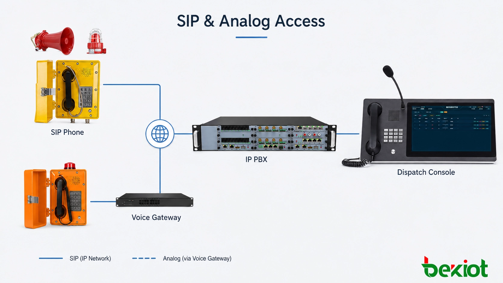 Connexion de téléphones SIP et analogiques antidéflagrants pour appel d'urgence en un seul geste