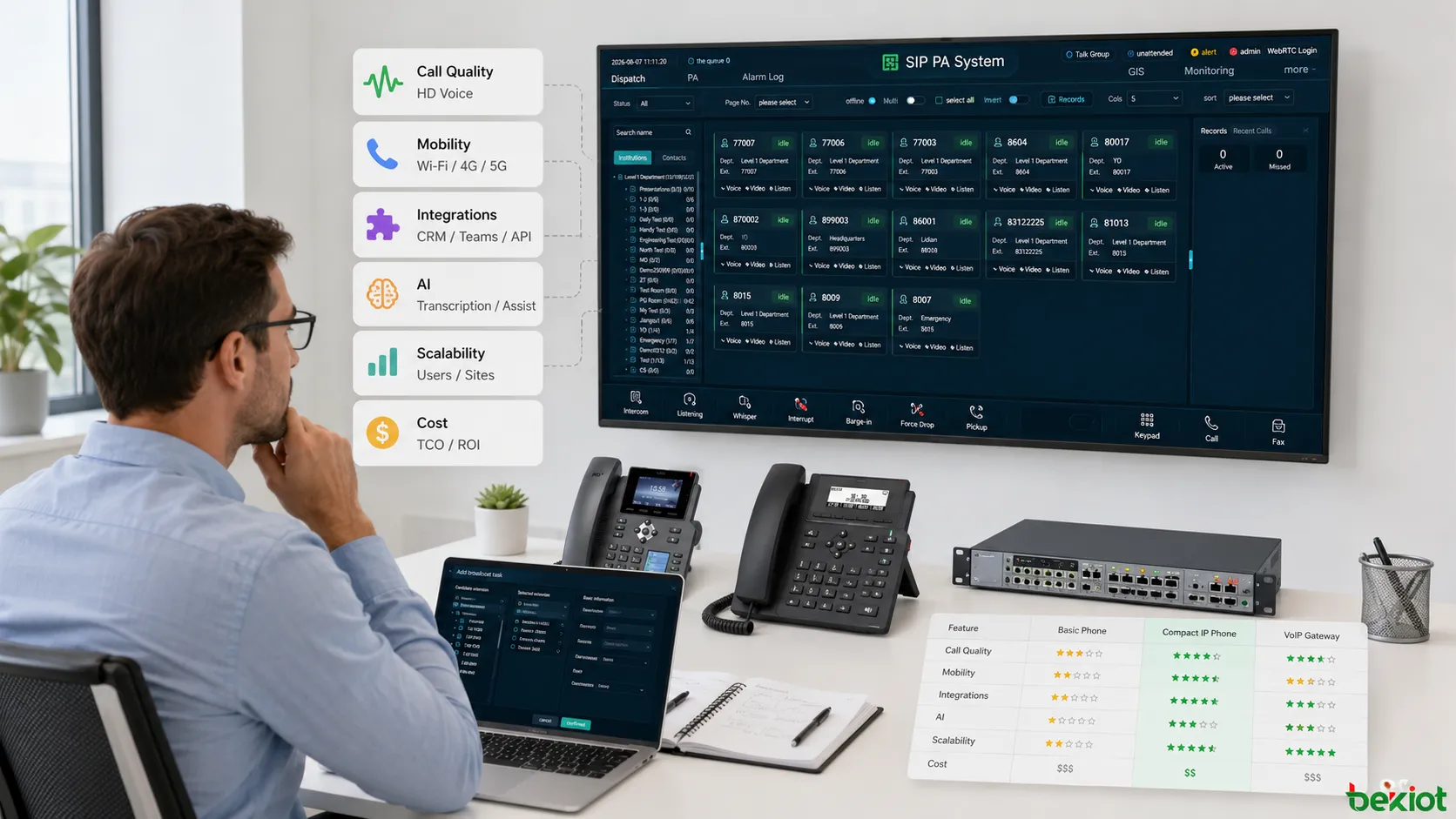 Choix VoIP pour petite entreprise comparant numéros virtuels communications unifiées appels internationaux collaboration IA intégration CRM et offres cloud économiques