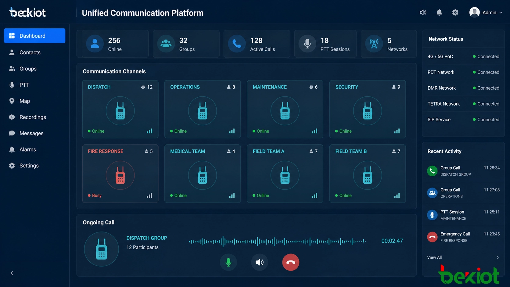 Intégration radio publique et privée basée sur SIP montrant une plateforme de répartition PoC directement connectée à une passerelle RoIP tandis que le côté radio privé se connecte via des radios portatives ou mobiles