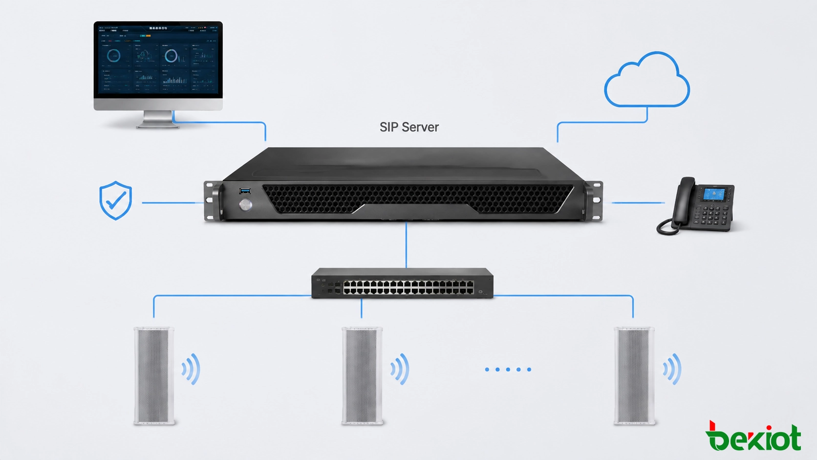 Processus de déploiement des haut-parleurs SIP montrant des terminaux de sonorisation IP connectés à des systèmes de gestion centralisés