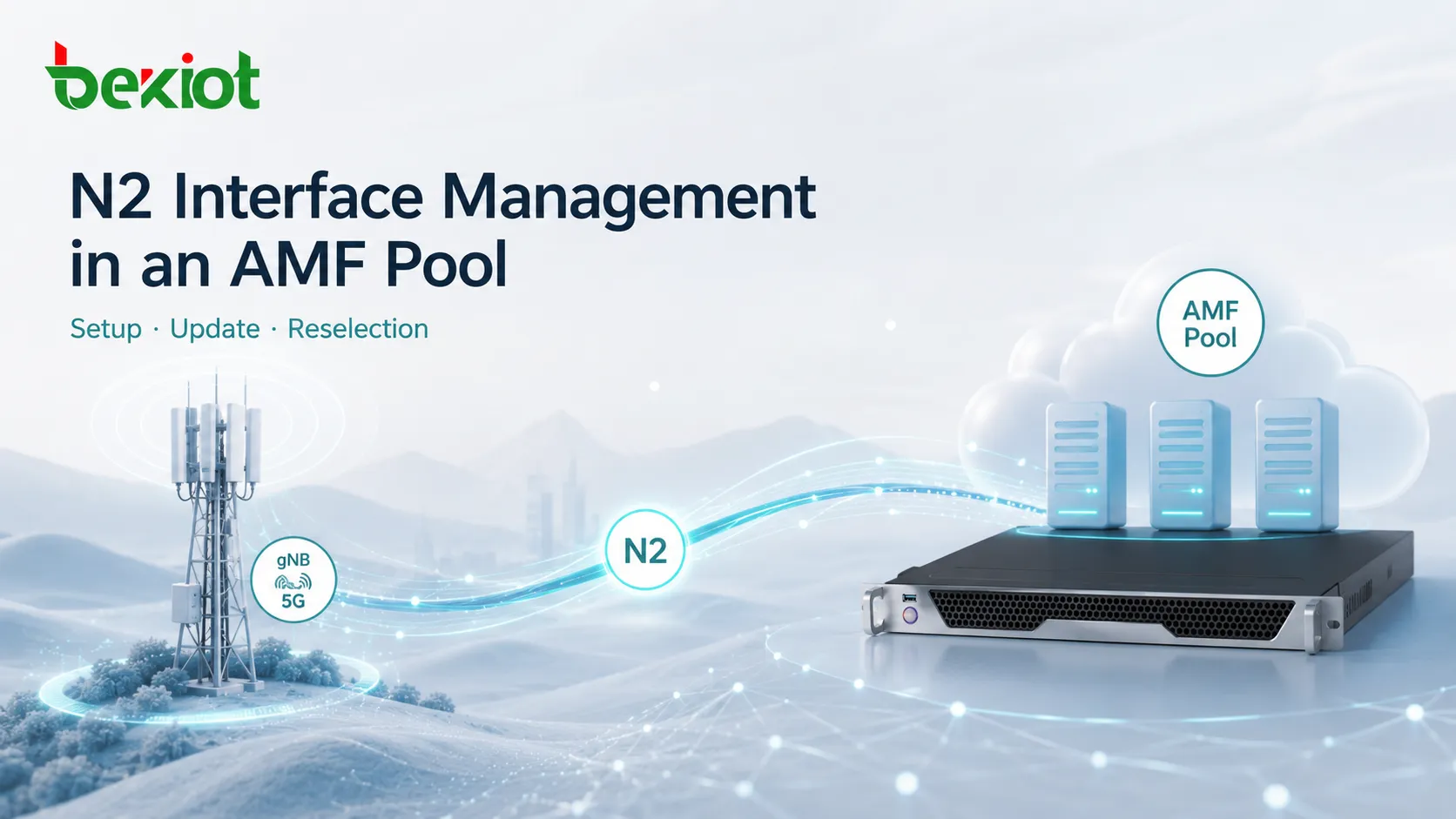Comment l’interface N2 est-elle établie, mise à jour et resélectionnée dans un pool d’AMF ?