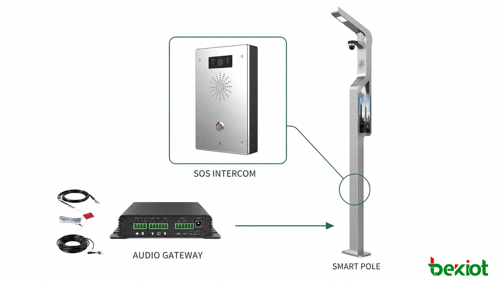 Infrastructure de mât intelligent prenant en charge l'éclairage, la vidéosurveillance, la connectivité sans fil, la sonorisation, l'interphonie d'urgence et la détection environnementale