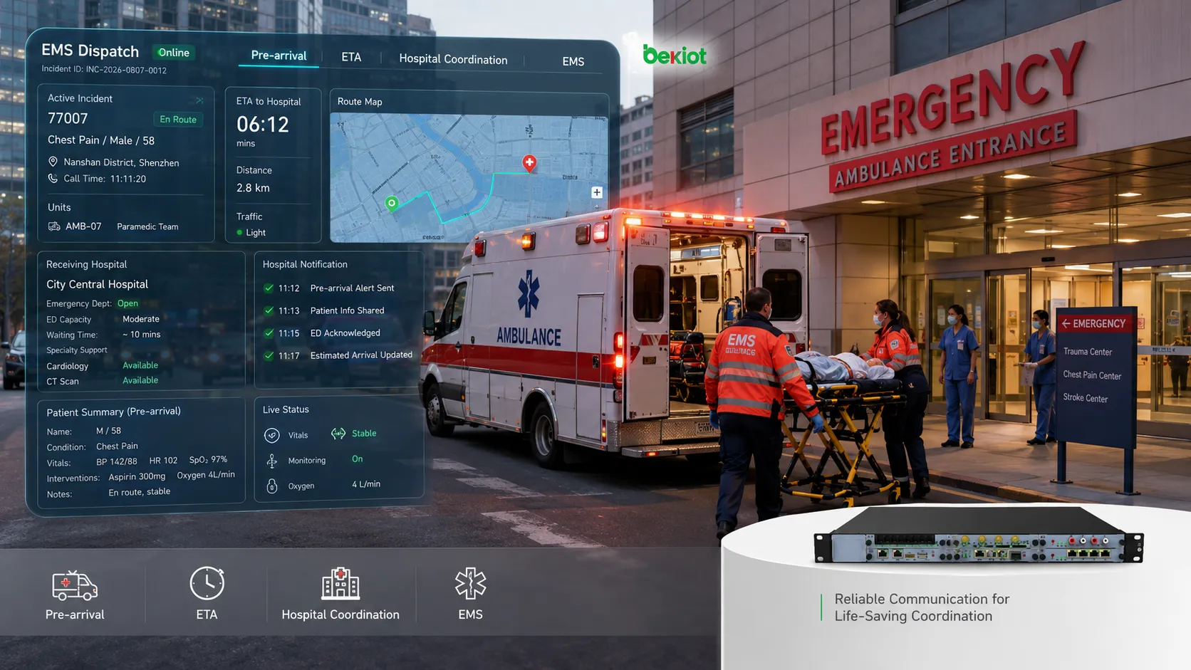 Communications d'urgence EMS intégrées combinant radio, réseaux cellulaires, régulation vocale, appareils mobiles et communications hospitalières sur plusieurs liaisons résilientes