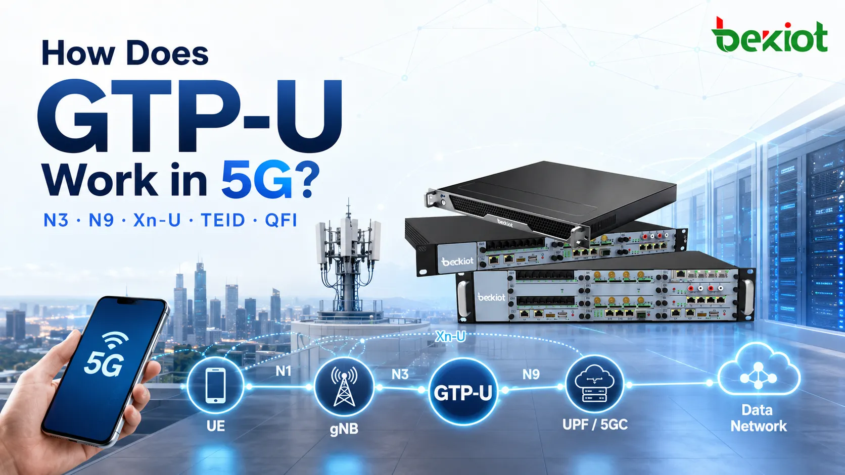 Comment GTP-U fonctionne-t-il en 5G ?