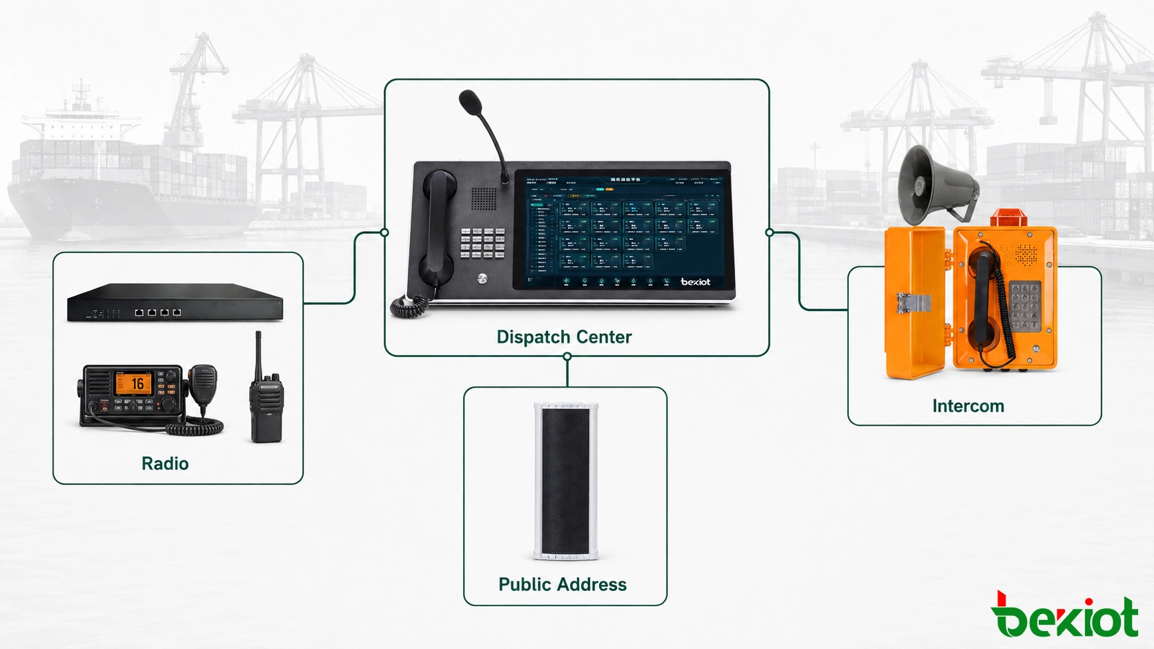 Système de répartition portuaire intégré connectant la radio VHF, l'interphonie industrielle, le haut-parleur IP et la console opérateur